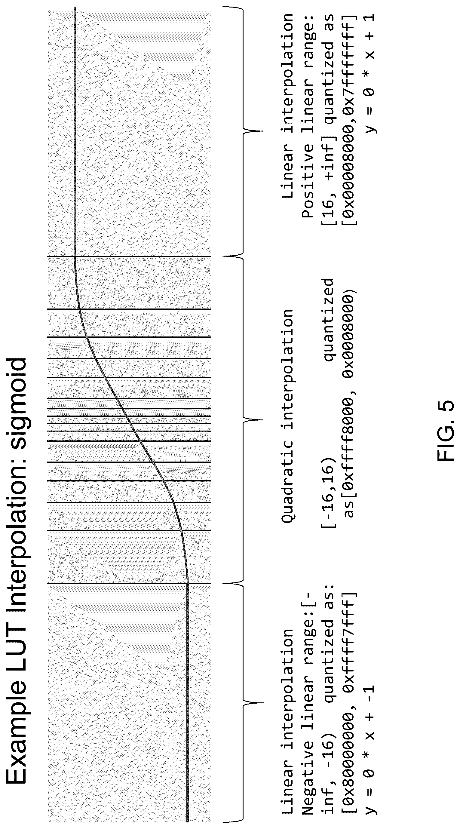 Patent US12619864 Figure 6 – Efficient look-up table based functions for artificial intelligence (AI) accelerator