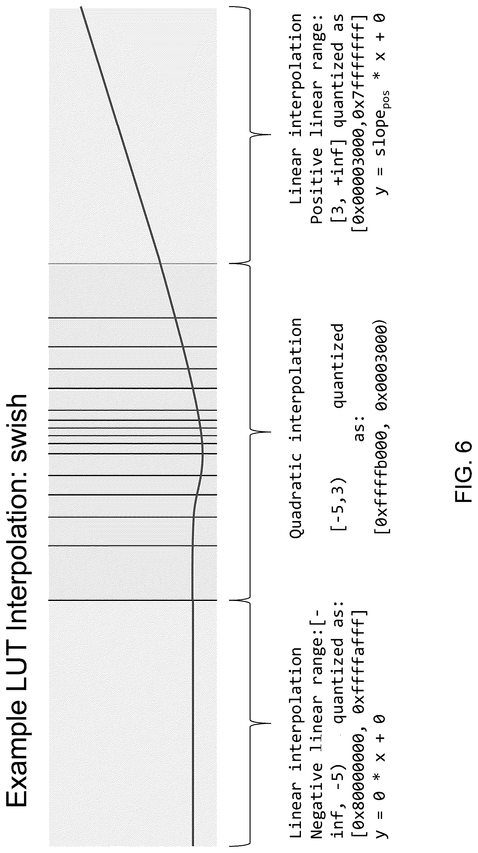 Patent US12619864 Figure 7 – Efficient look-up table based functions for artificial intelligence (AI) accelerator