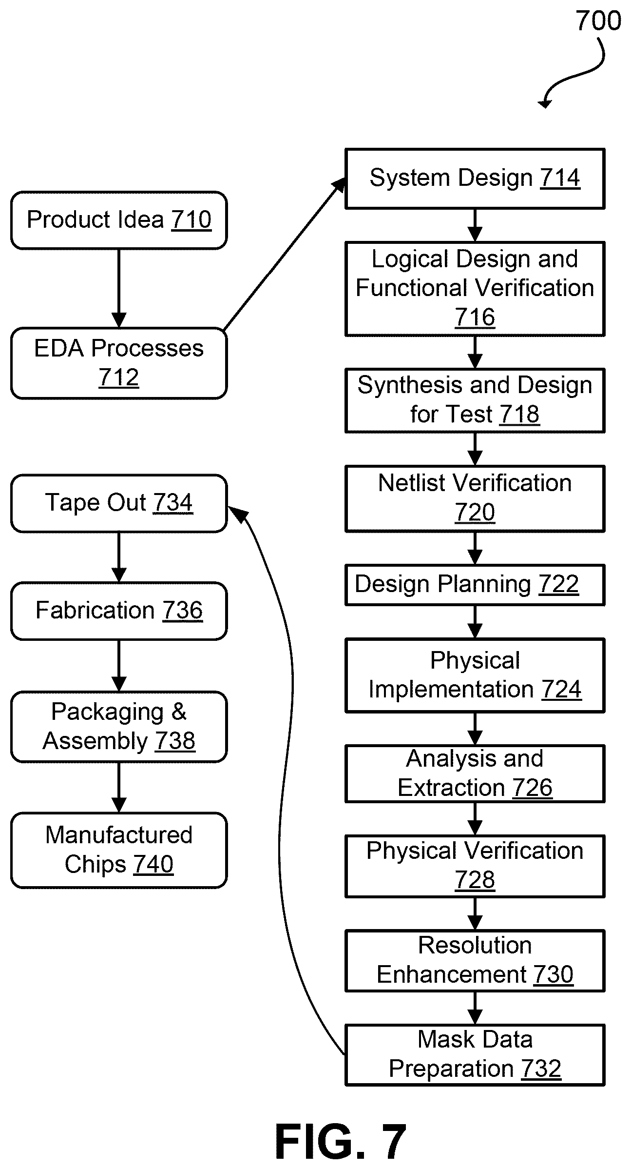 Patent US12619864 Figure 8 – Efficient look-up table based functions for artificial intelligence (AI) accelerator