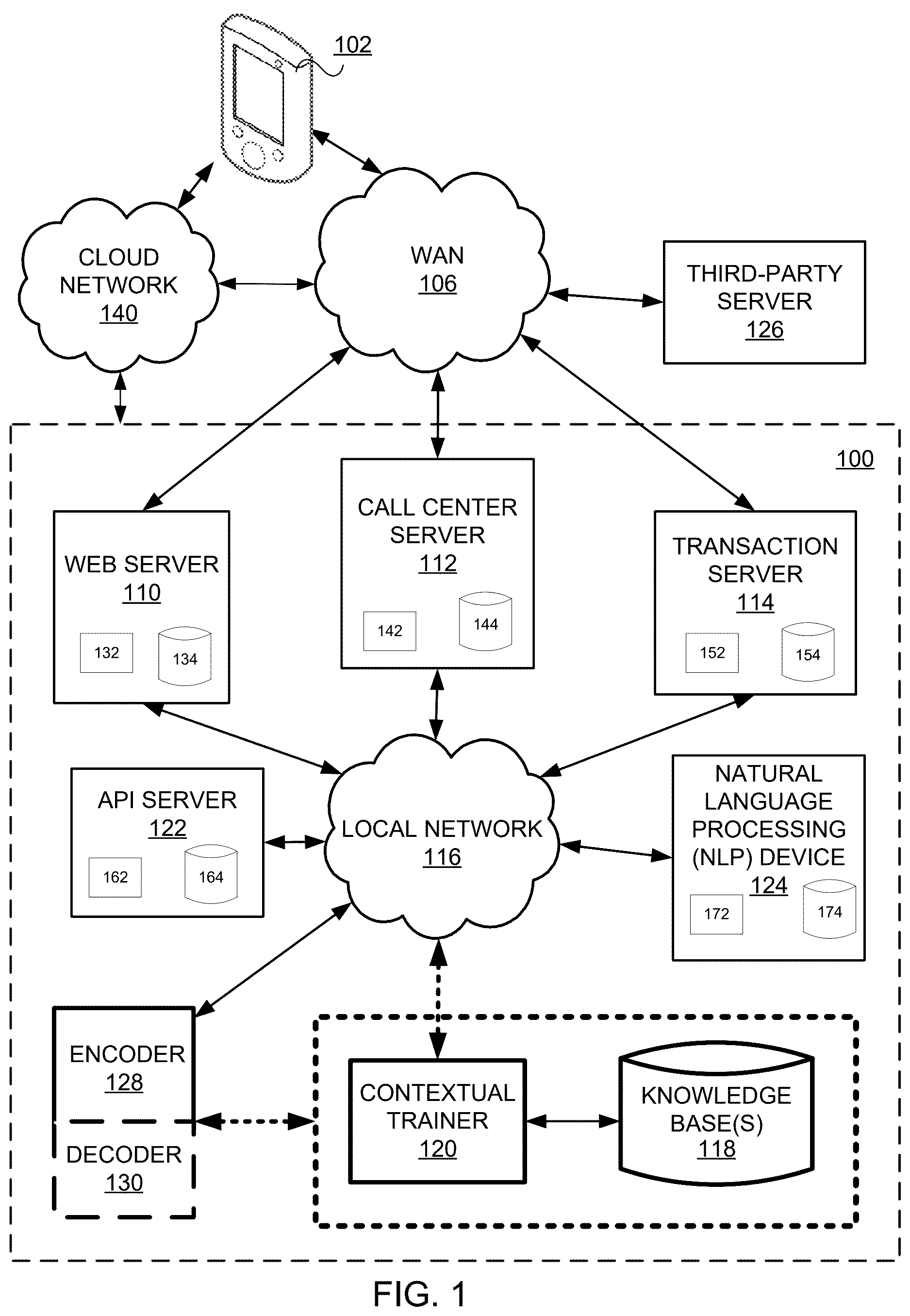 Patent US12619865 Figure 1 – Decoupling memory and computation to enable privacy across multiple knowledge bases of user data