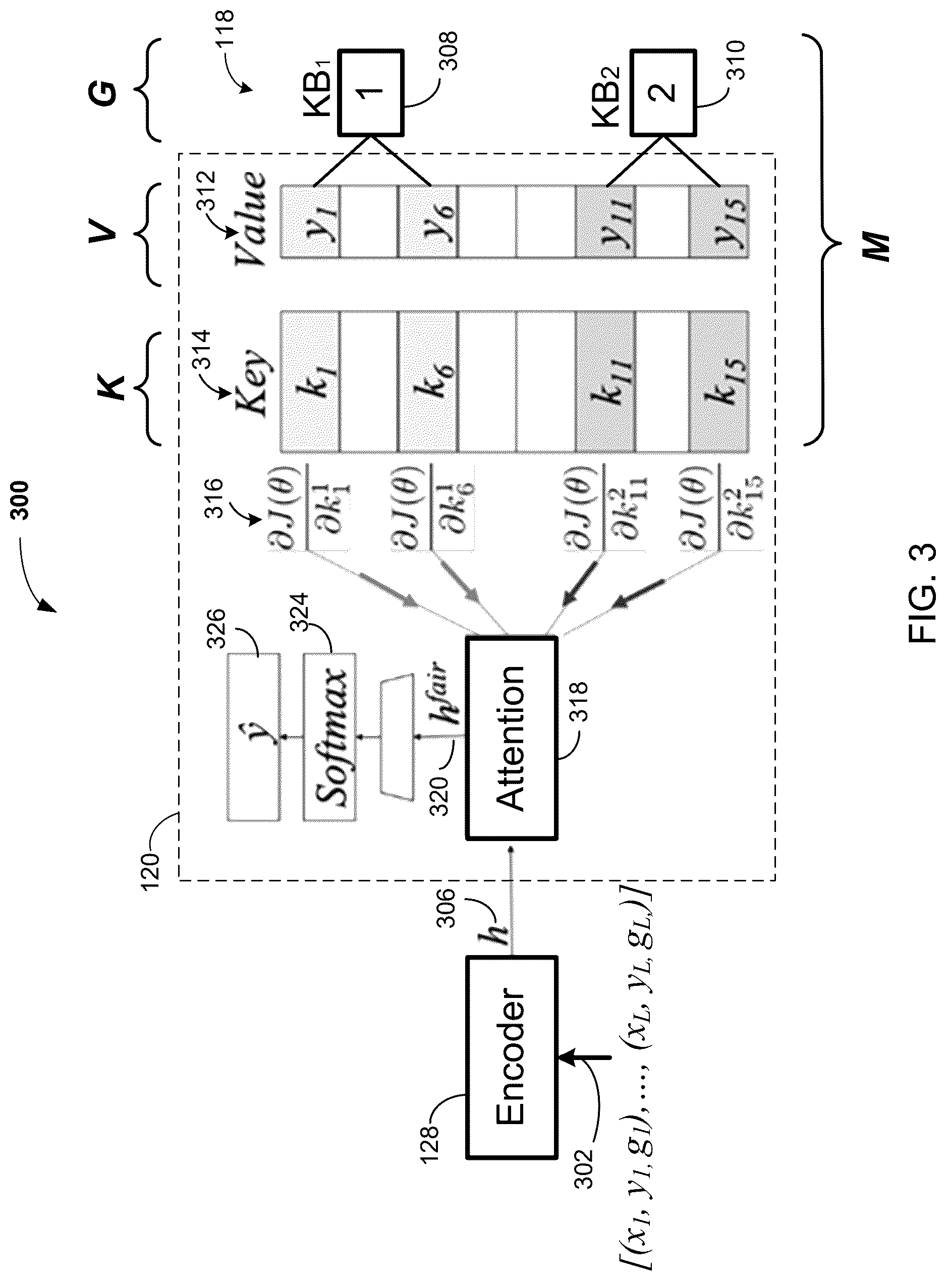 Patent US12619865 Figure 3 – Decoupling memory and computation to enable privacy across multiple knowledge bases of user data