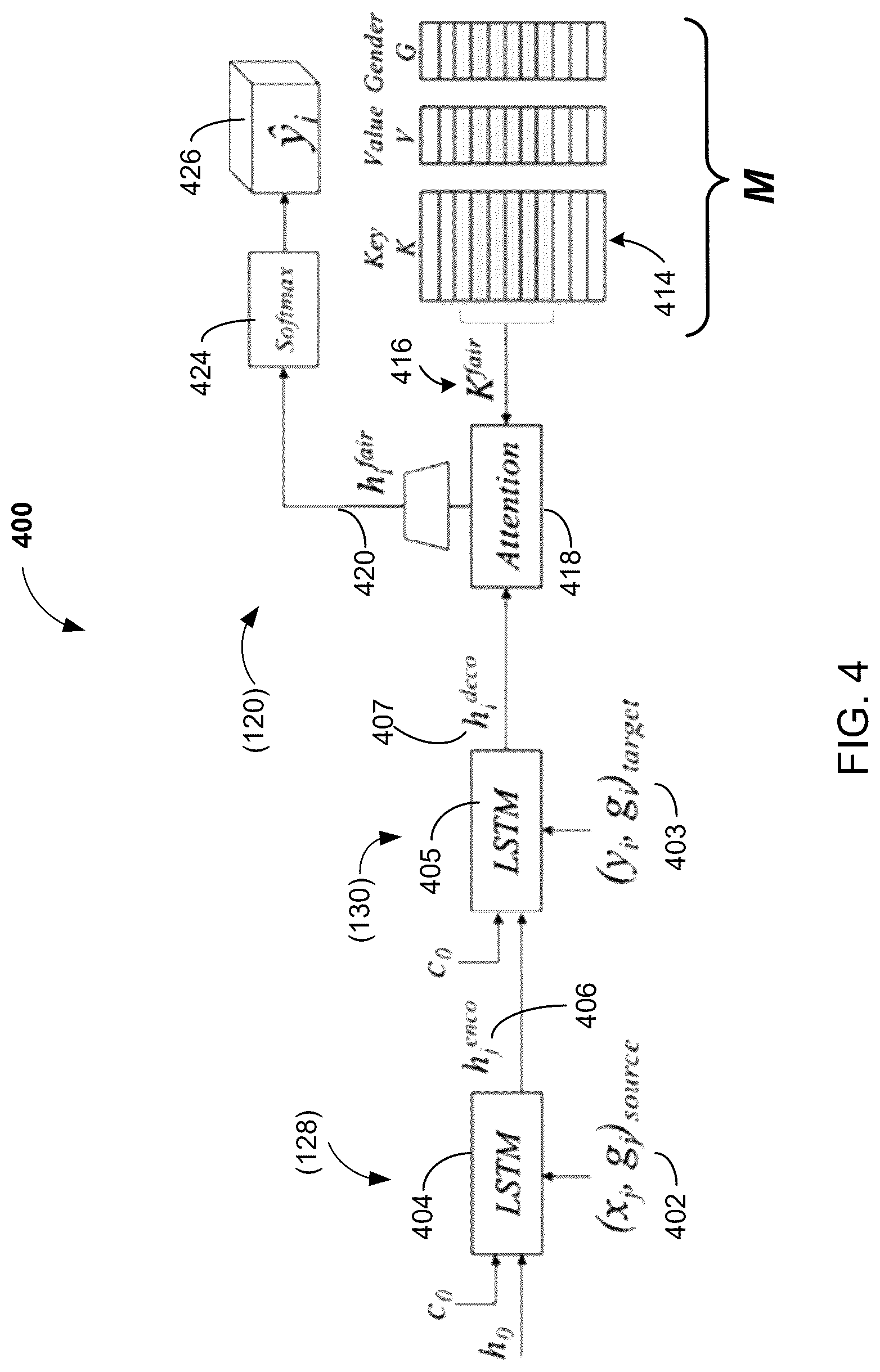 Patent US12619865 Figure 4 – Decoupling memory and computation to enable privacy across multiple knowledge bases of user data