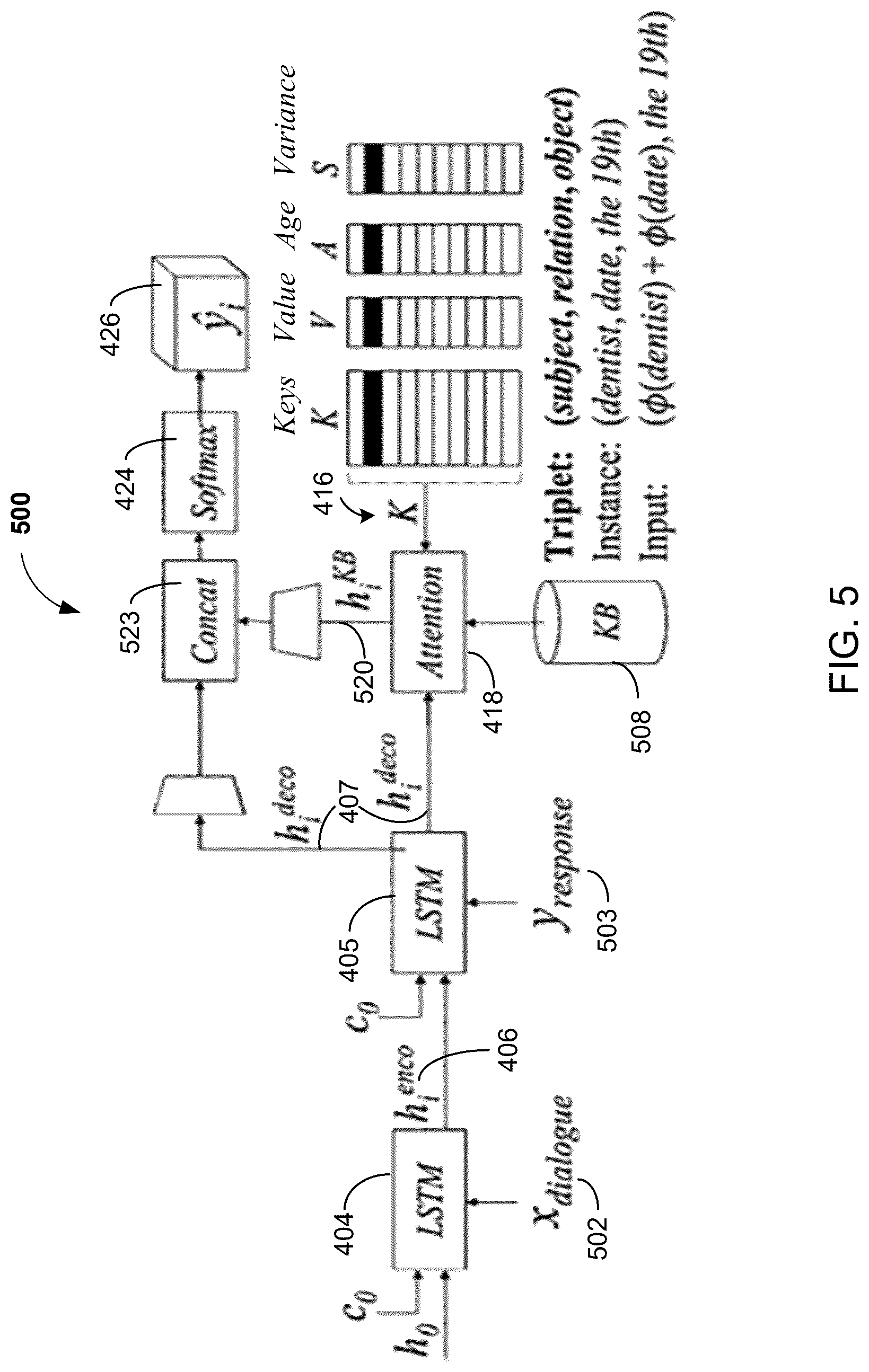 Patent US12619865 Figure 5 – Decoupling memory and computation to enable privacy across multiple knowledge bases of user data