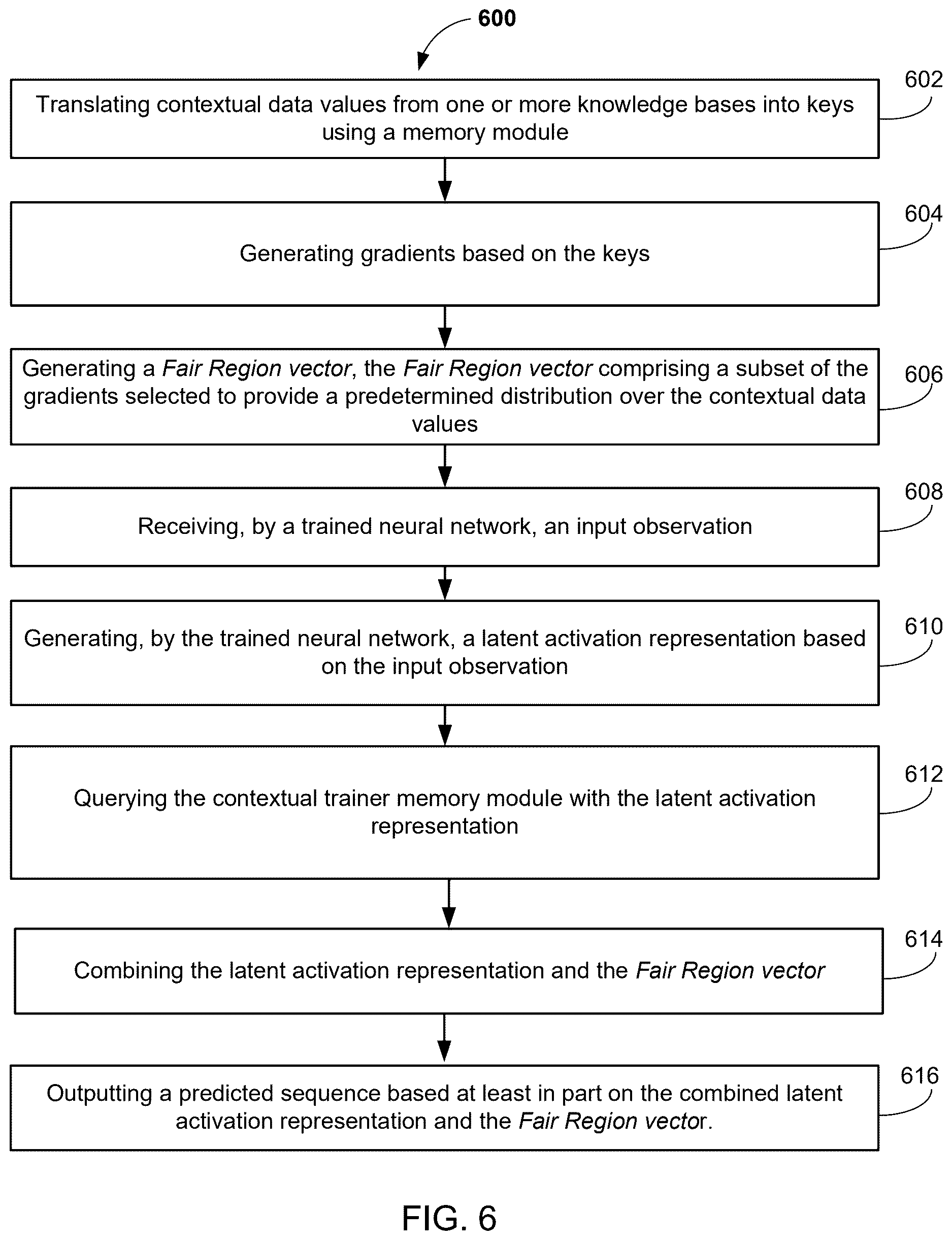 Patent US12619865 Figure 6 – Decoupling memory and computation to enable privacy across multiple knowledge bases of user data