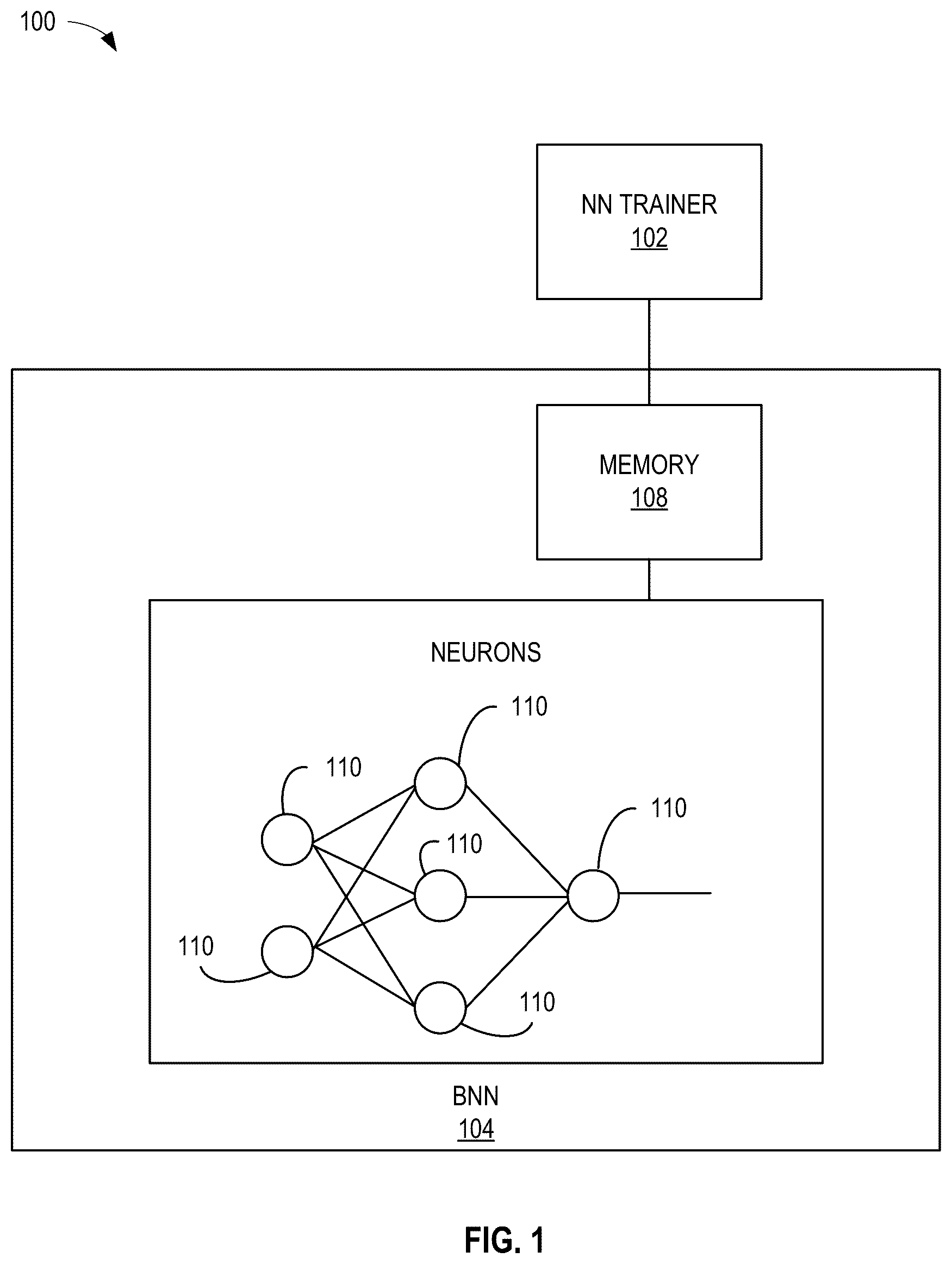 Patent US12619866 Figure 1 – Methods and apparatus to facilitate continuous learning