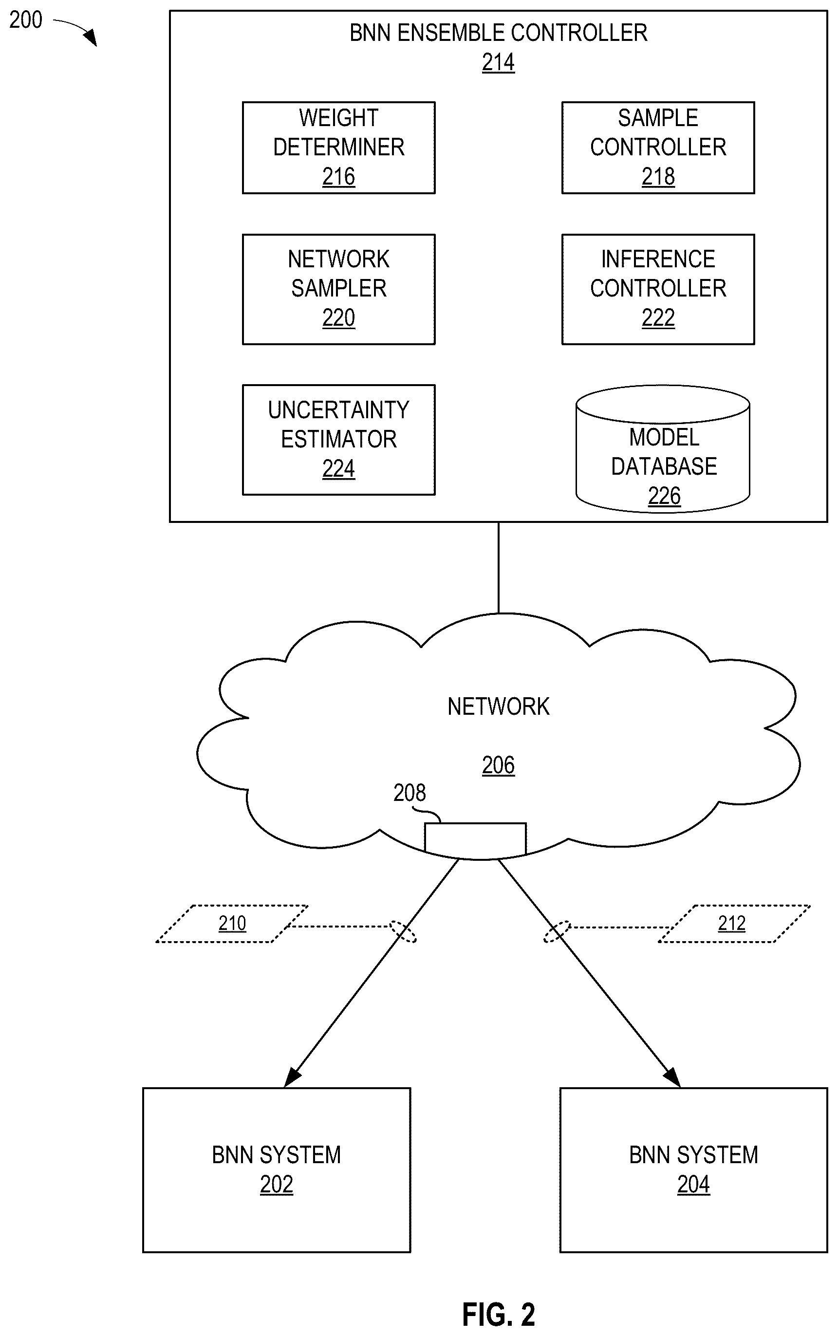 Patent US12619866 Figure 2 – Methods and apparatus to facilitate continuous learning