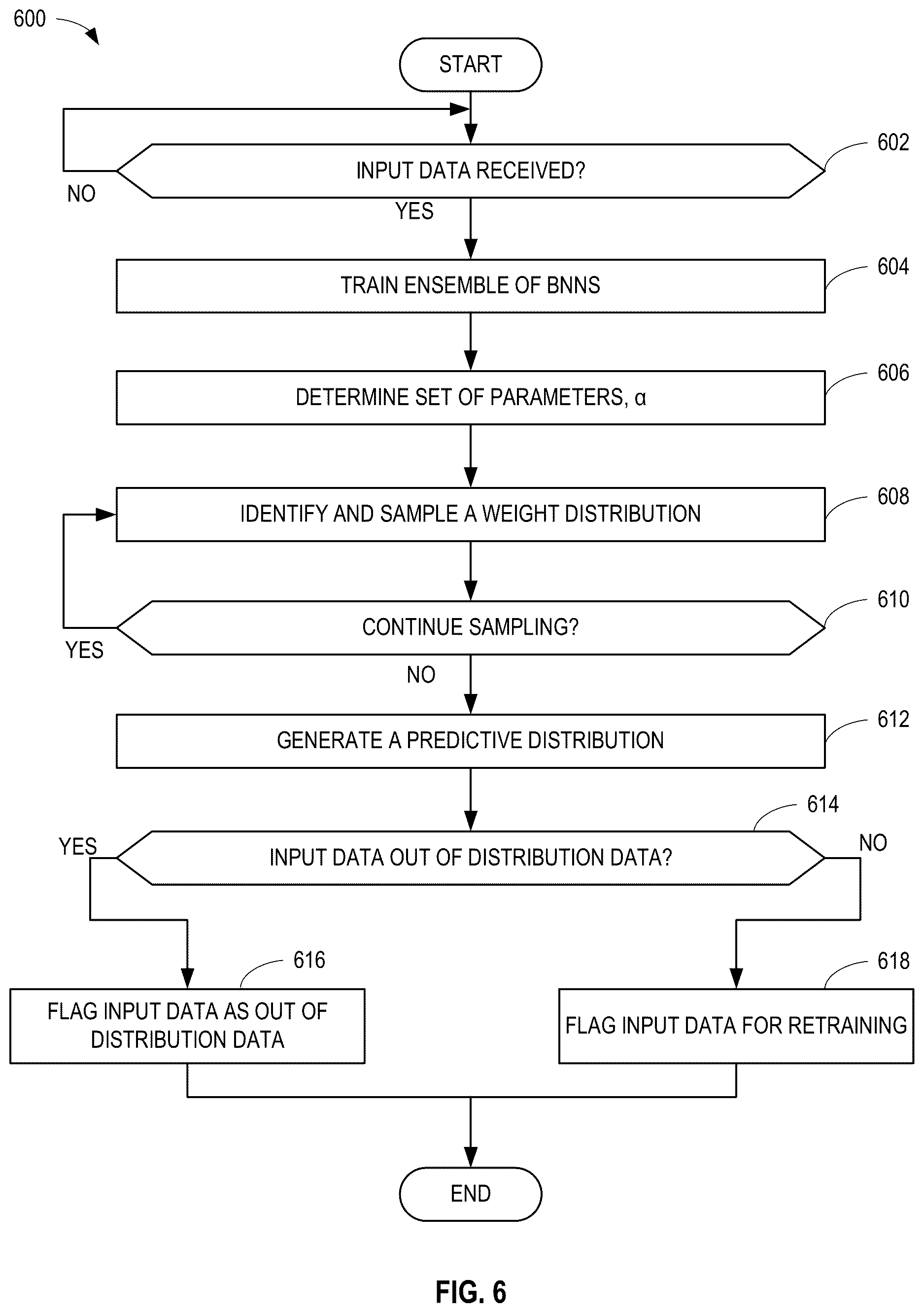 Patent US12619866 Figure 5 – Methods and apparatus to facilitate continuous learning