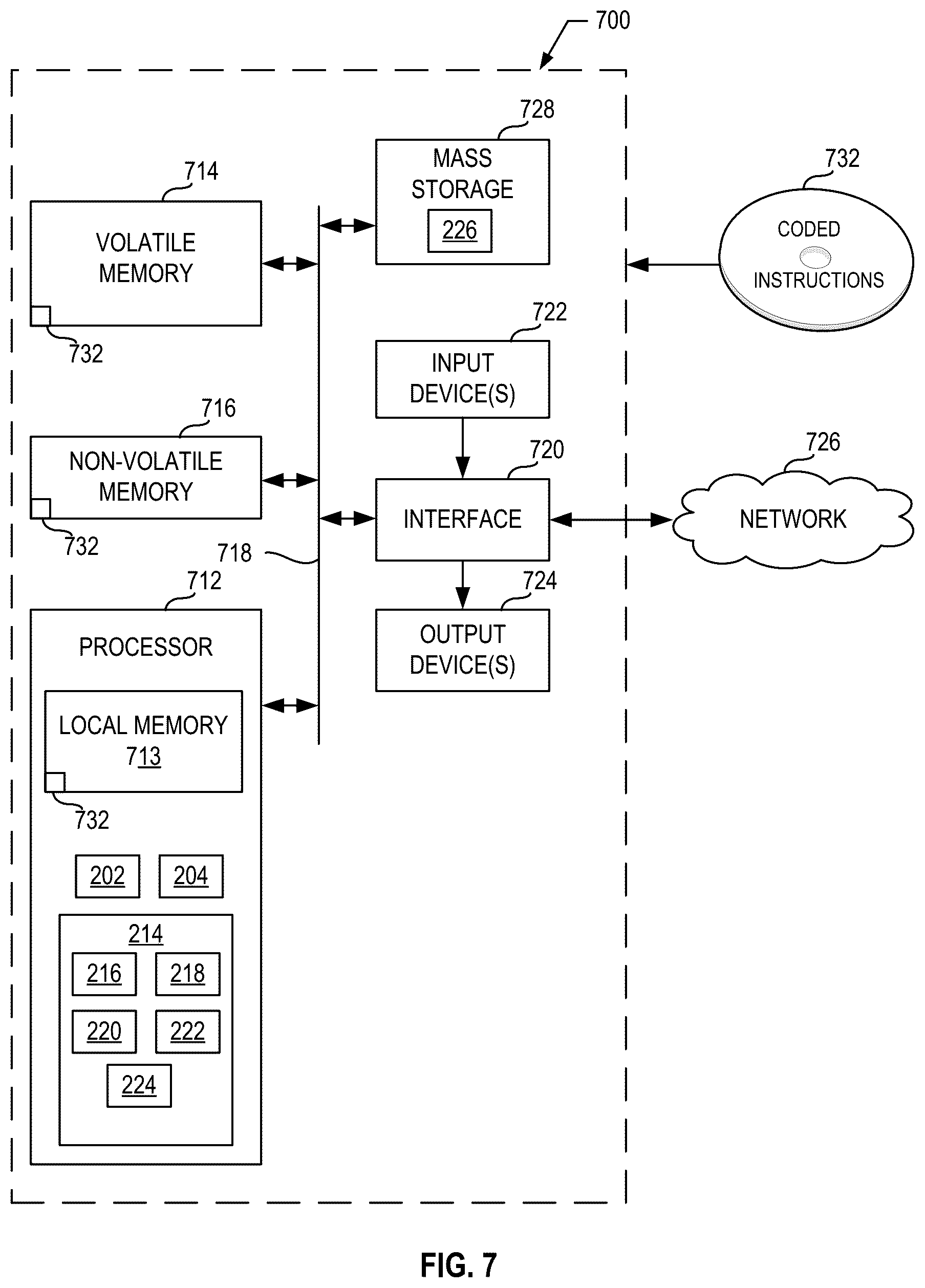 Patent US12619866 Figure 6 – Methods and apparatus to facilitate continuous learning