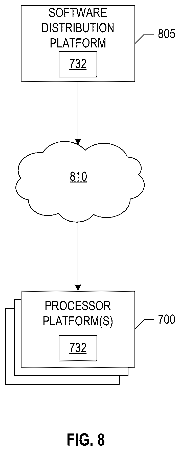 Patent US12619866 Figure 7 – Methods and apparatus to facilitate continuous learning