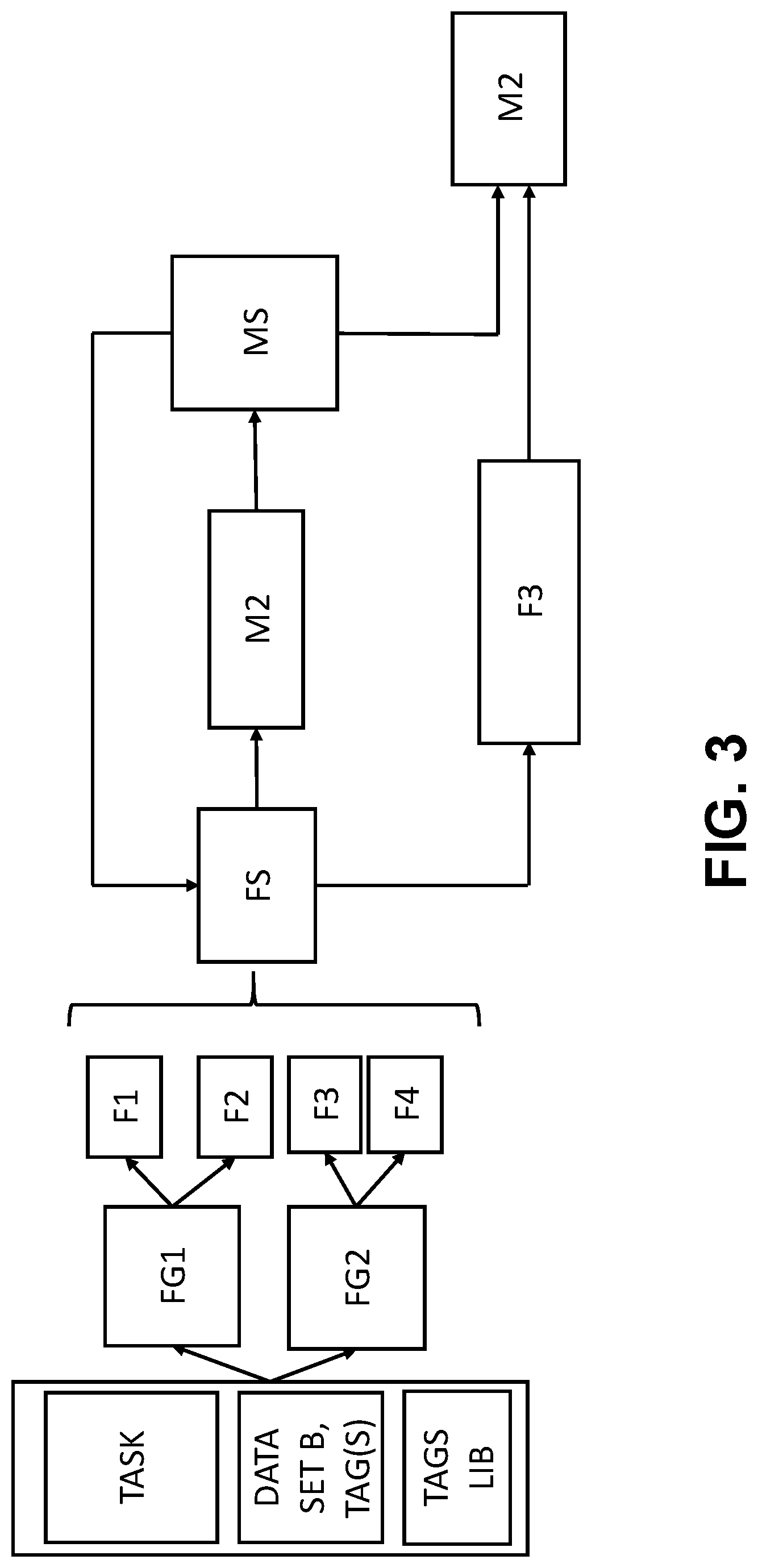 Patent US12619867 Figure 3 – Automated creation of machine-learning modeling pipelines