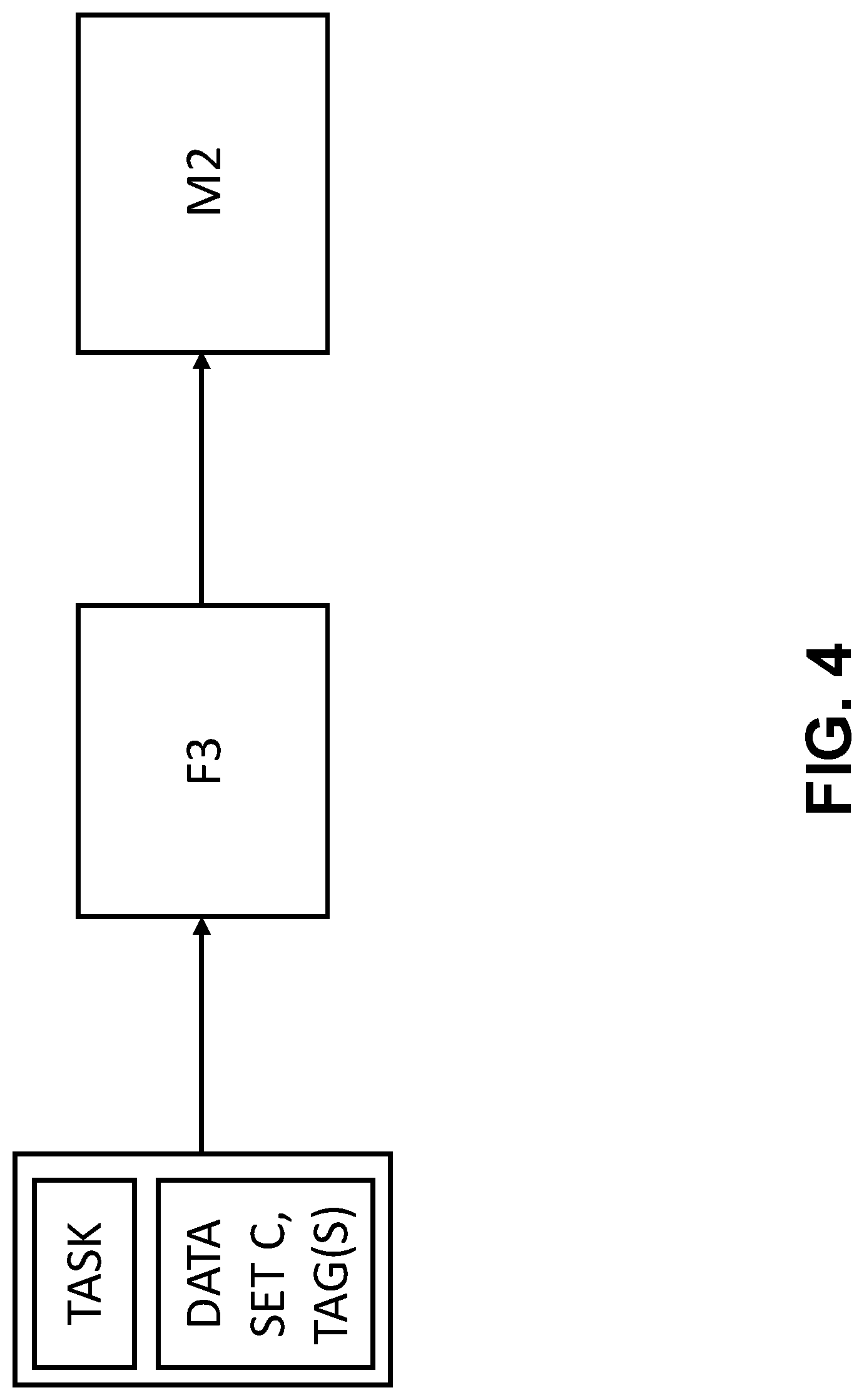 Patent US12619867 Figure 4 – Automated creation of machine-learning modeling pipelines