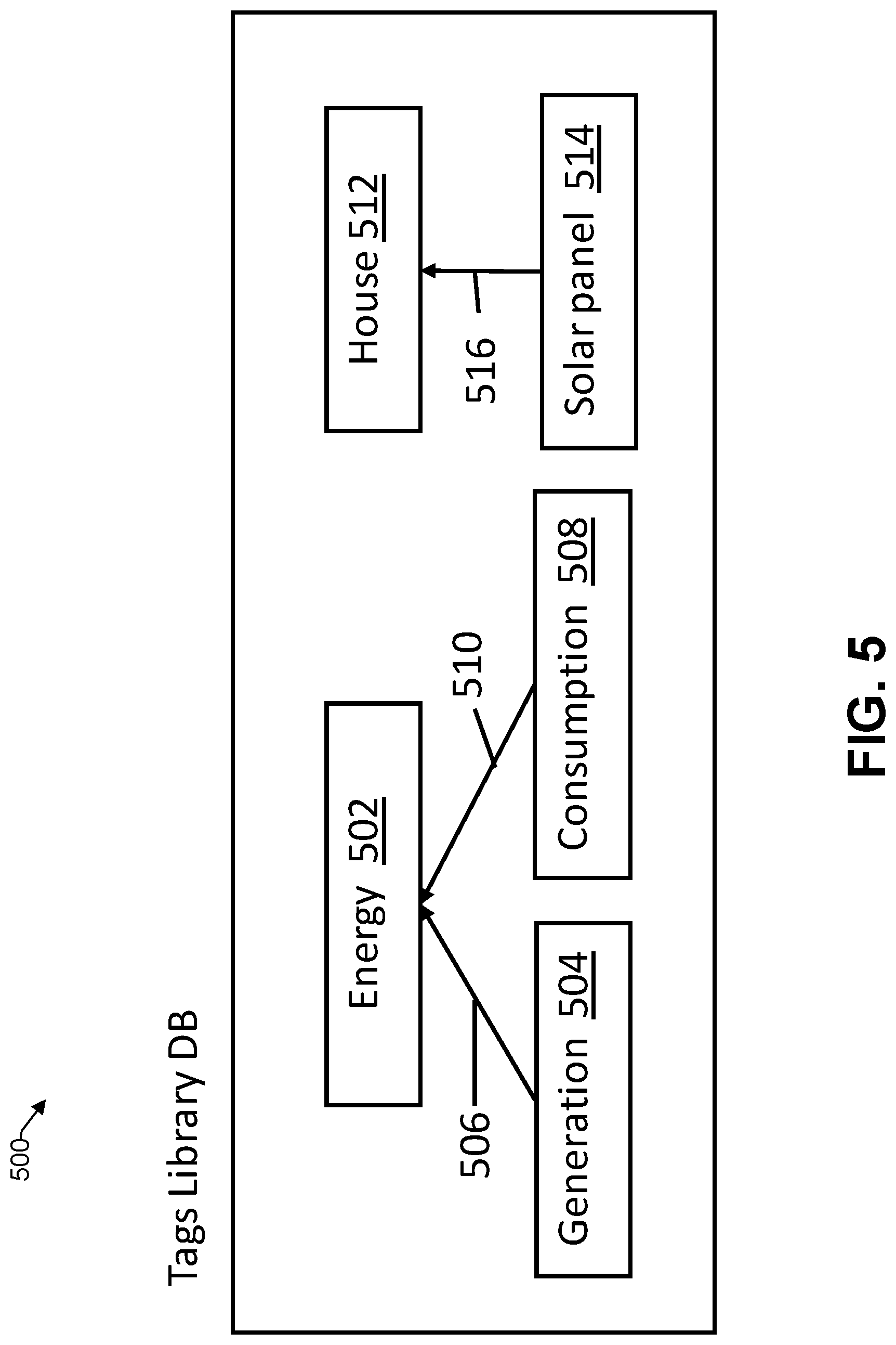 Patent US12619867 Figure 5 – Automated creation of machine-learning modeling pipelines