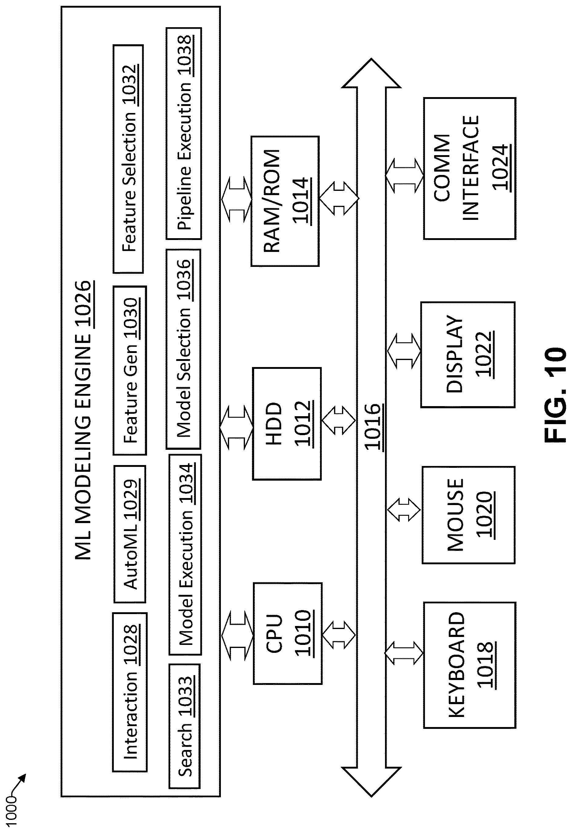 Patent US12619867 Figure 10 – Automated creation of machine-learning modeling pipelines