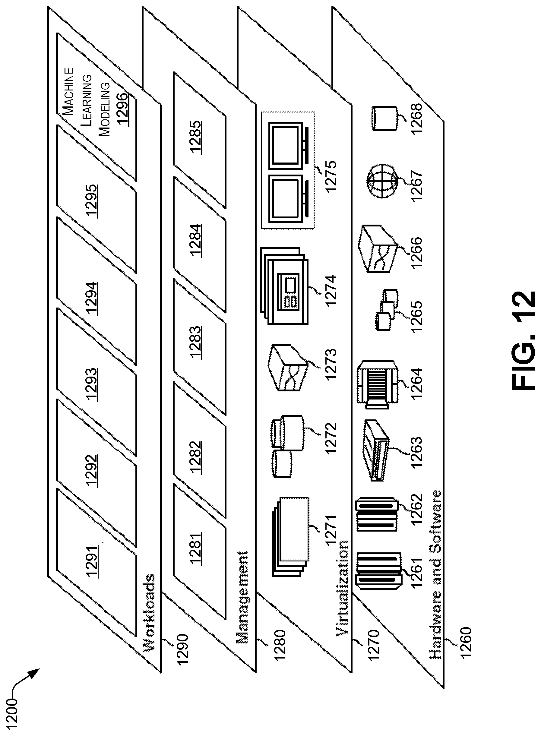 Patent US12619867 Figure 12 – Automated creation of machine-learning modeling pipelines