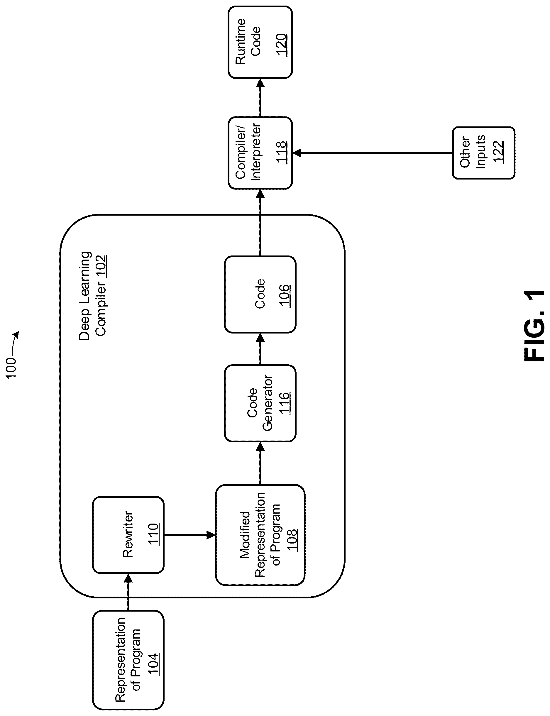 Patent US12619868 Figure 1 – Techniques for combining independent operations in a graph structure