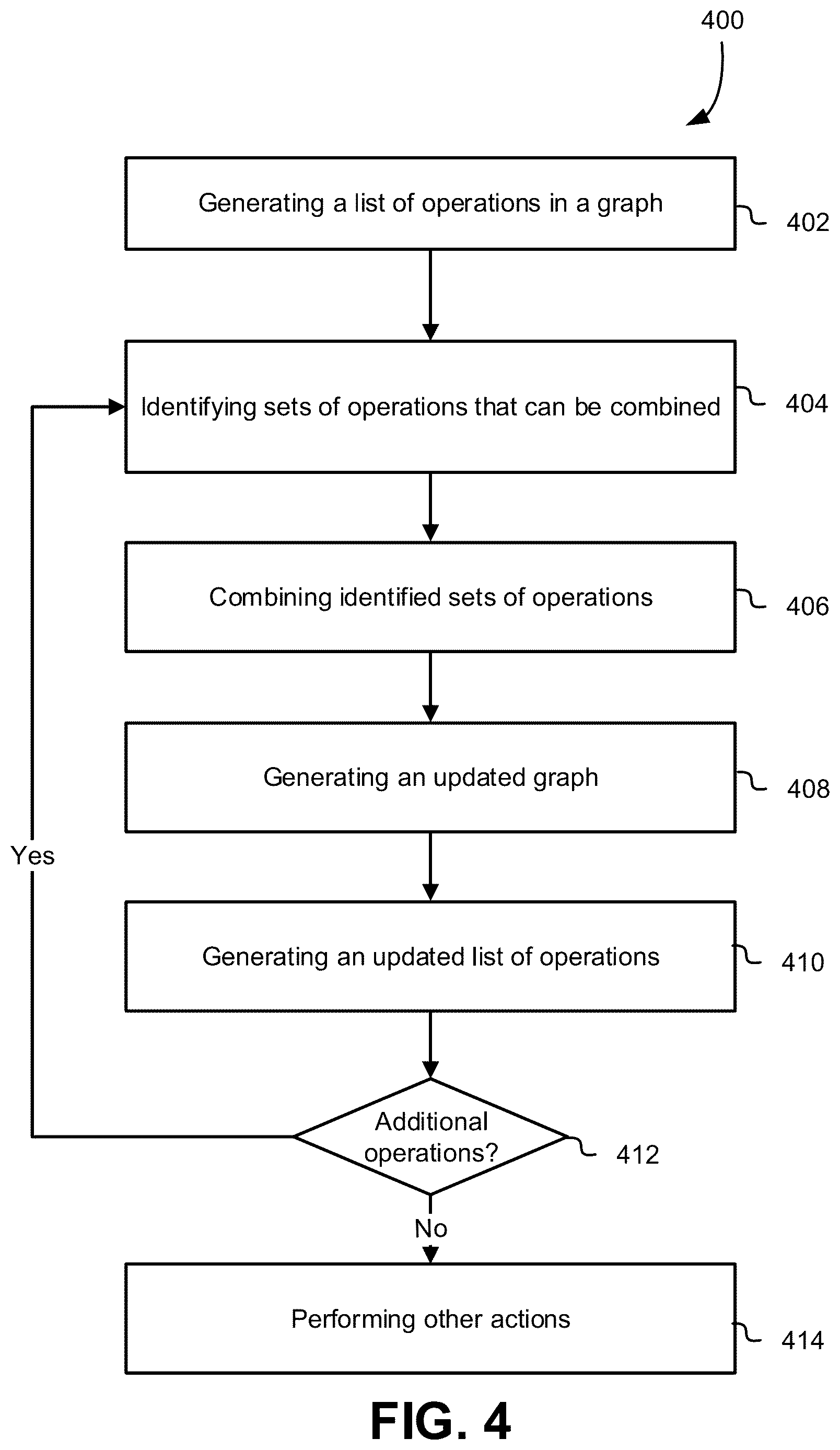 Patent US12619868 Figure 4 – Techniques for combining independent operations in a graph structure