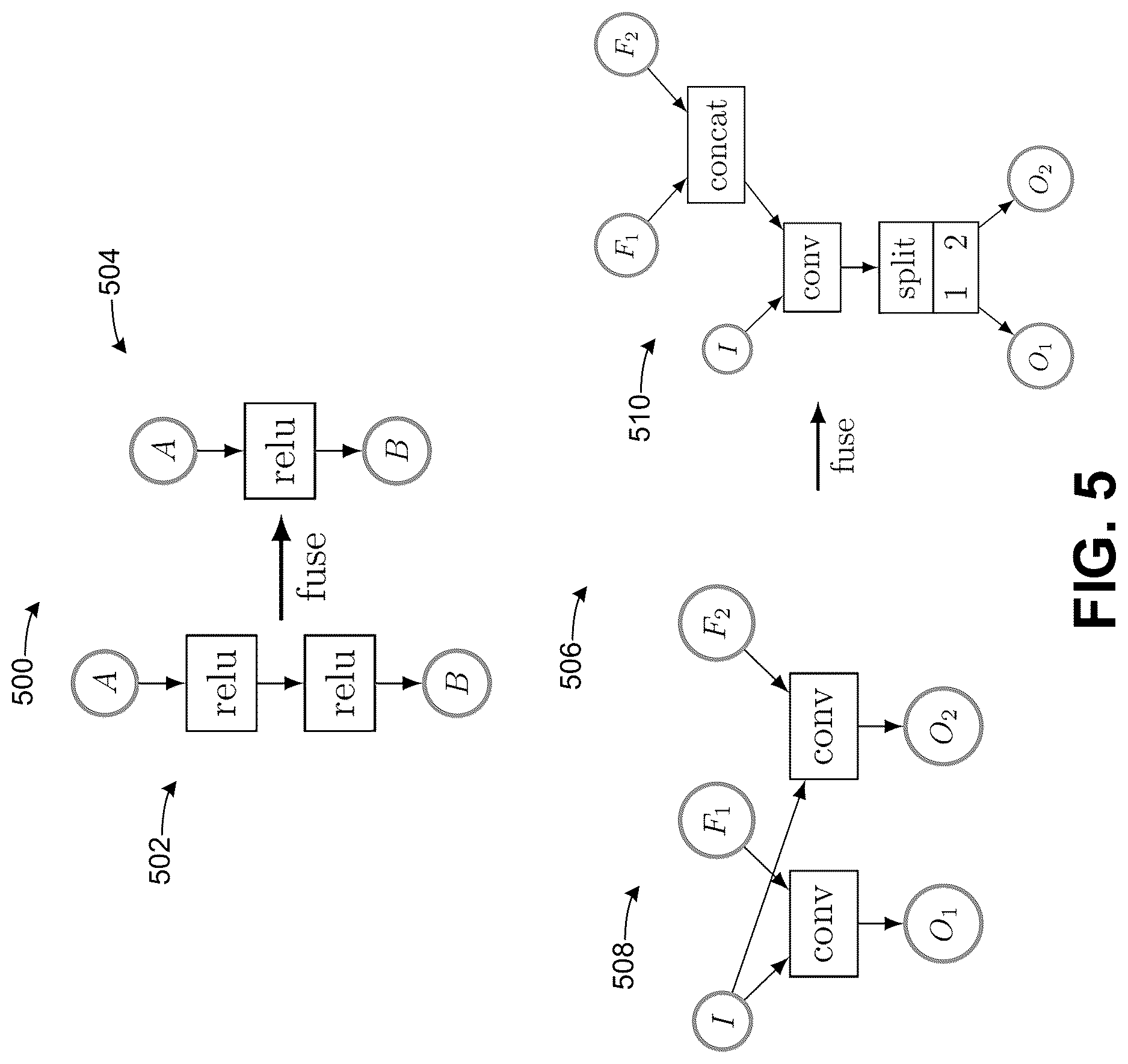 Patent US12619868 Figure 5 – Techniques for combining independent operations in a graph structure