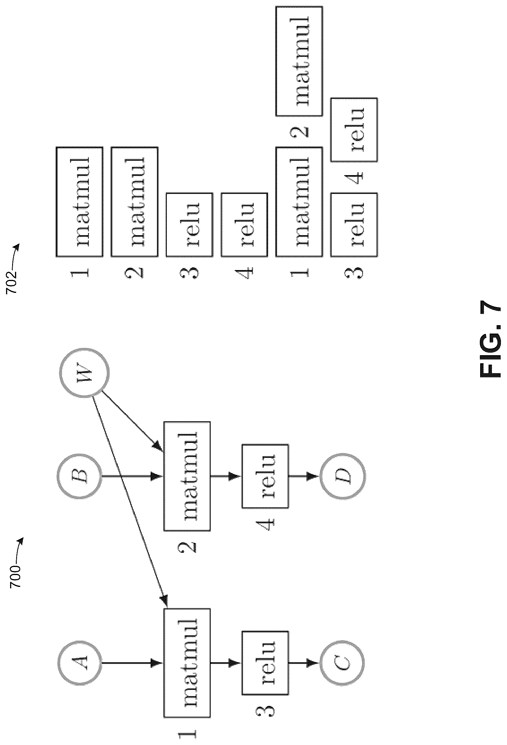 Patent US12619868 Figure 7 – Techniques for combining independent operations in a graph structure
