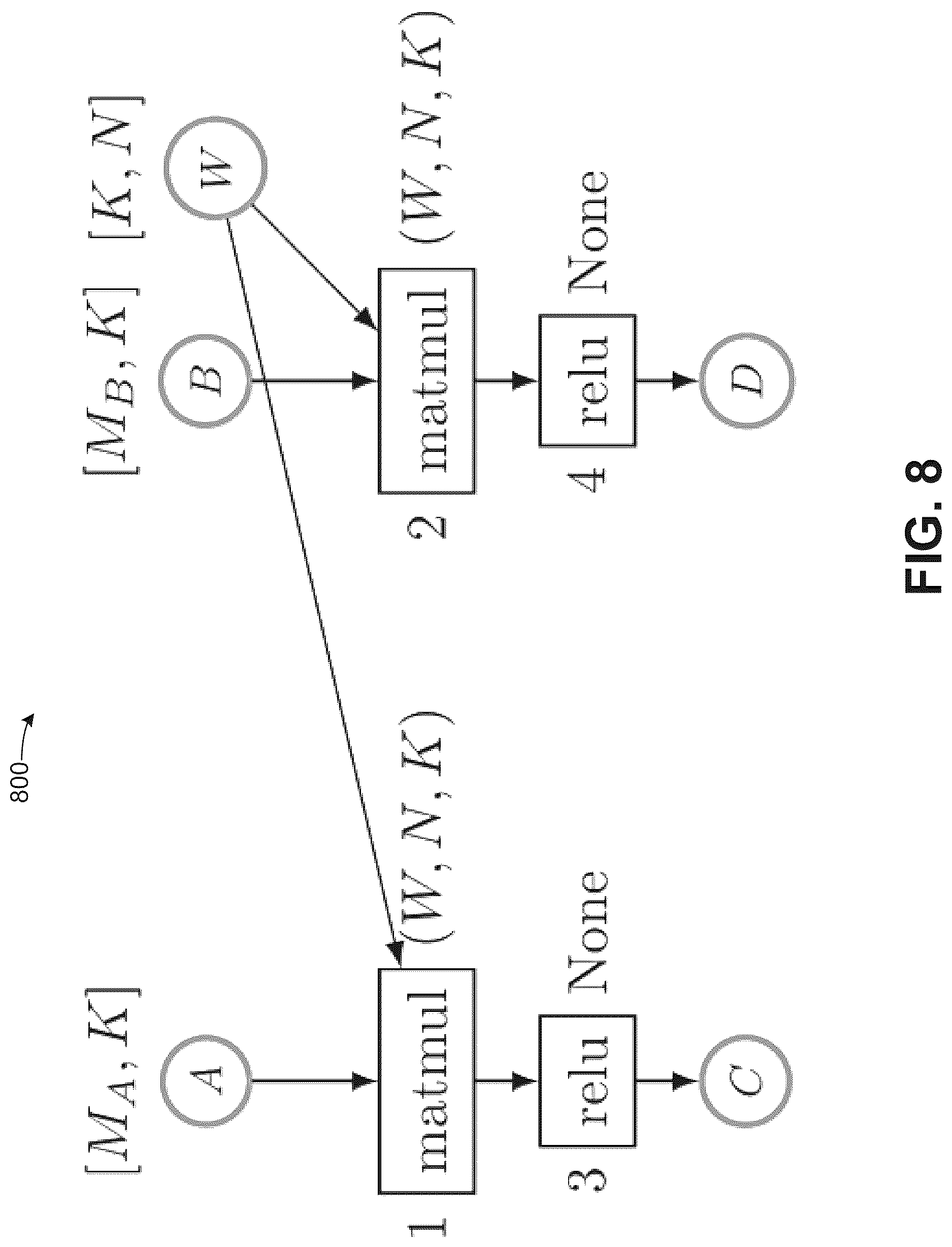 Patent US12619868 Figure 8 – Techniques for combining independent operations in a graph structure