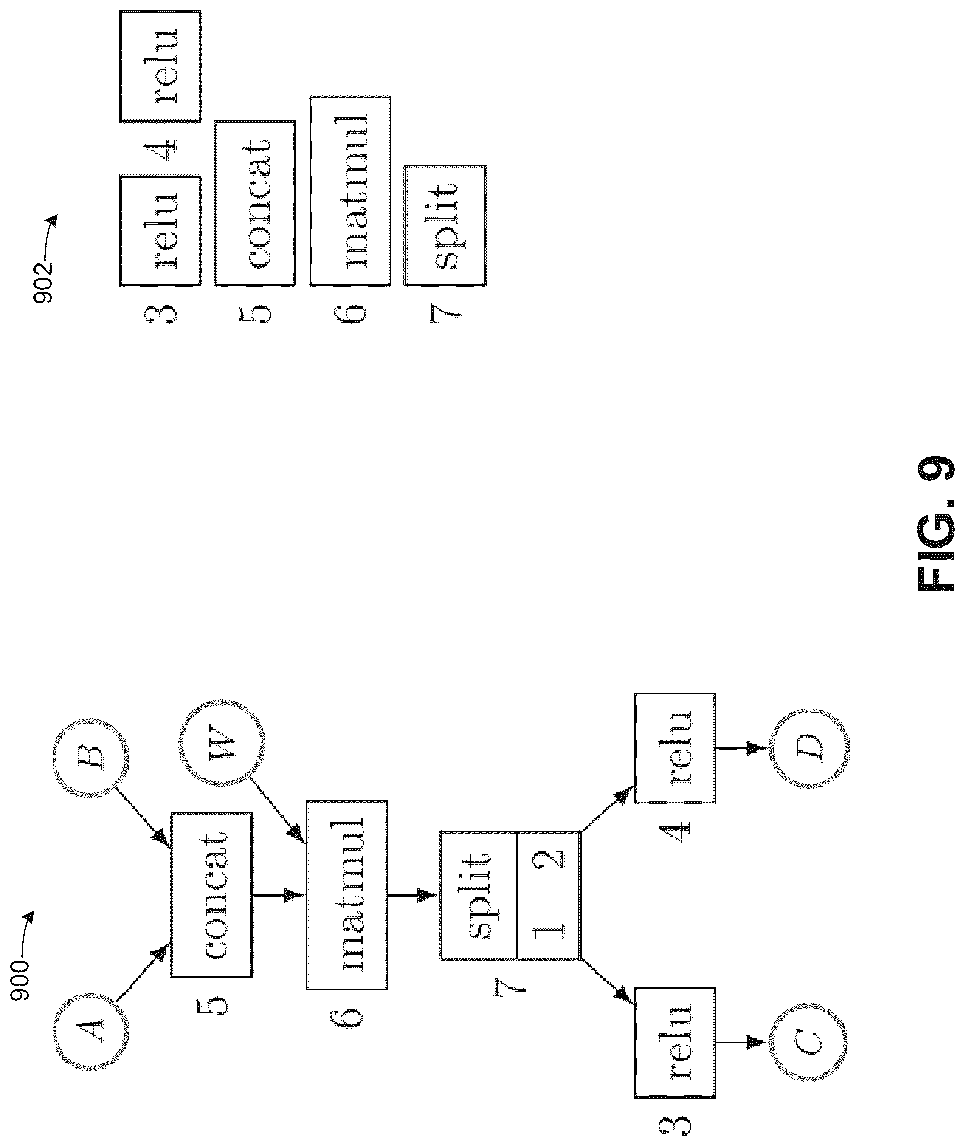 Patent US12619868 Figure 9 – Techniques for combining independent operations in a graph structure