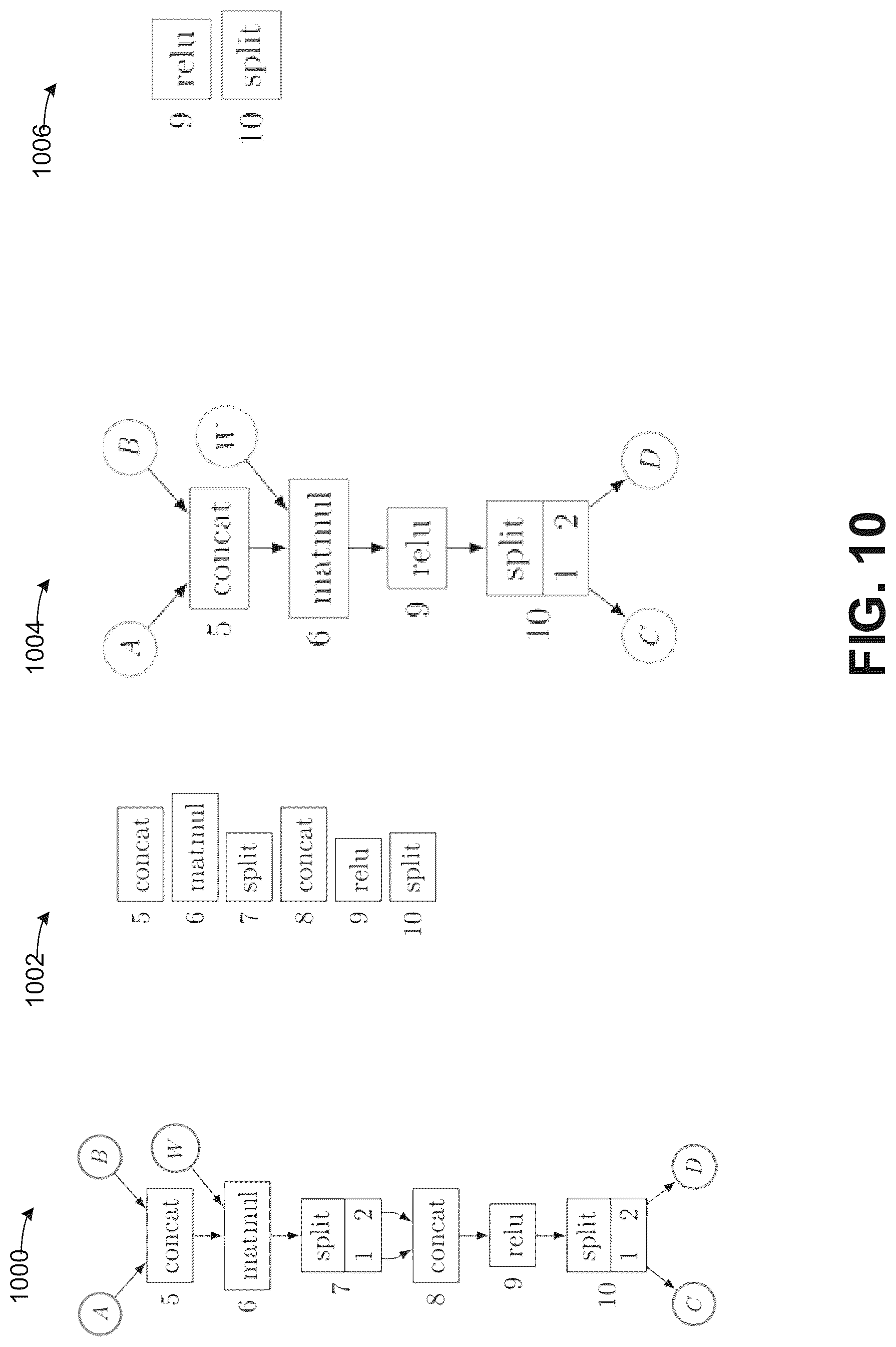 Patent US12619868 Figure 10 – Techniques for combining independent operations in a graph structure