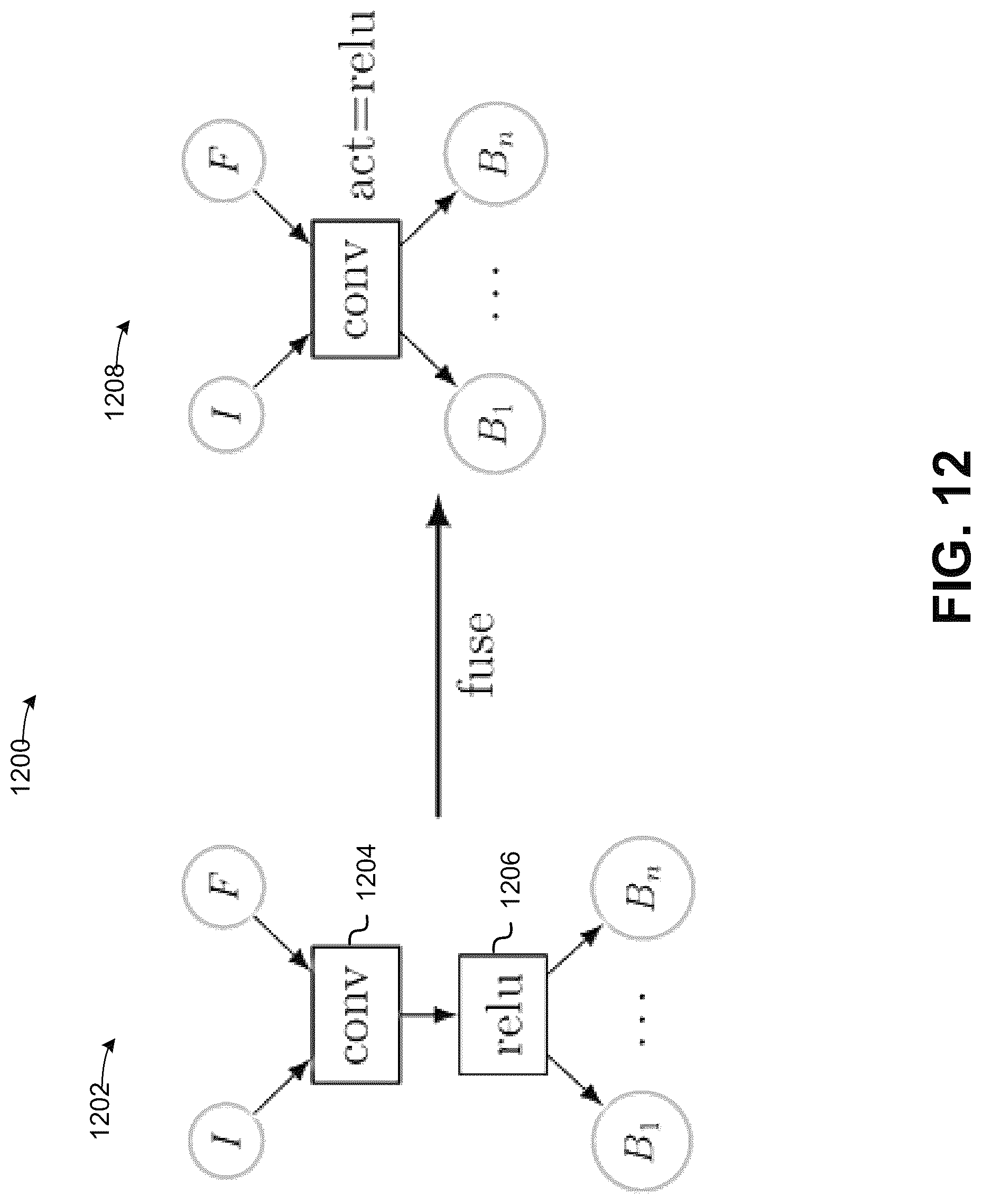 Patent US12619868 Figure 12 – Techniques for combining independent operations in a graph structure