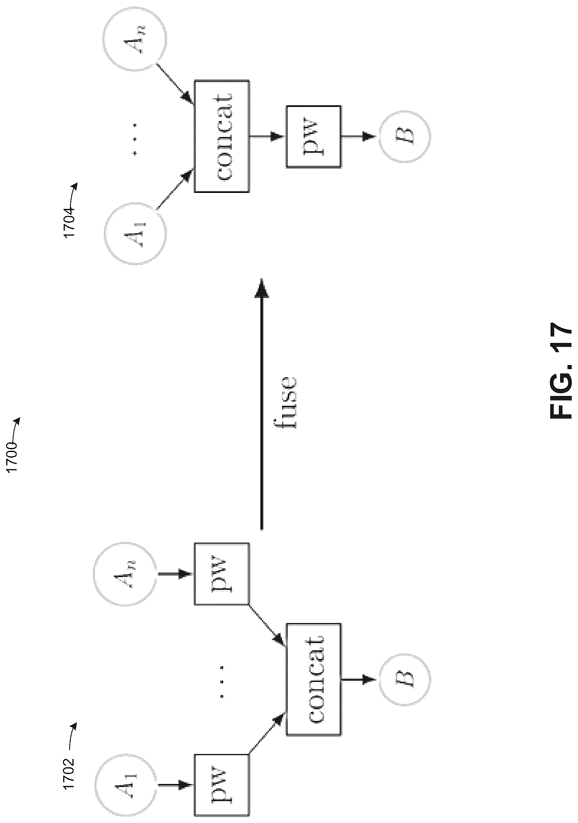 Patent US12619868 Figure 17 – Techniques for combining independent operations in a graph structure