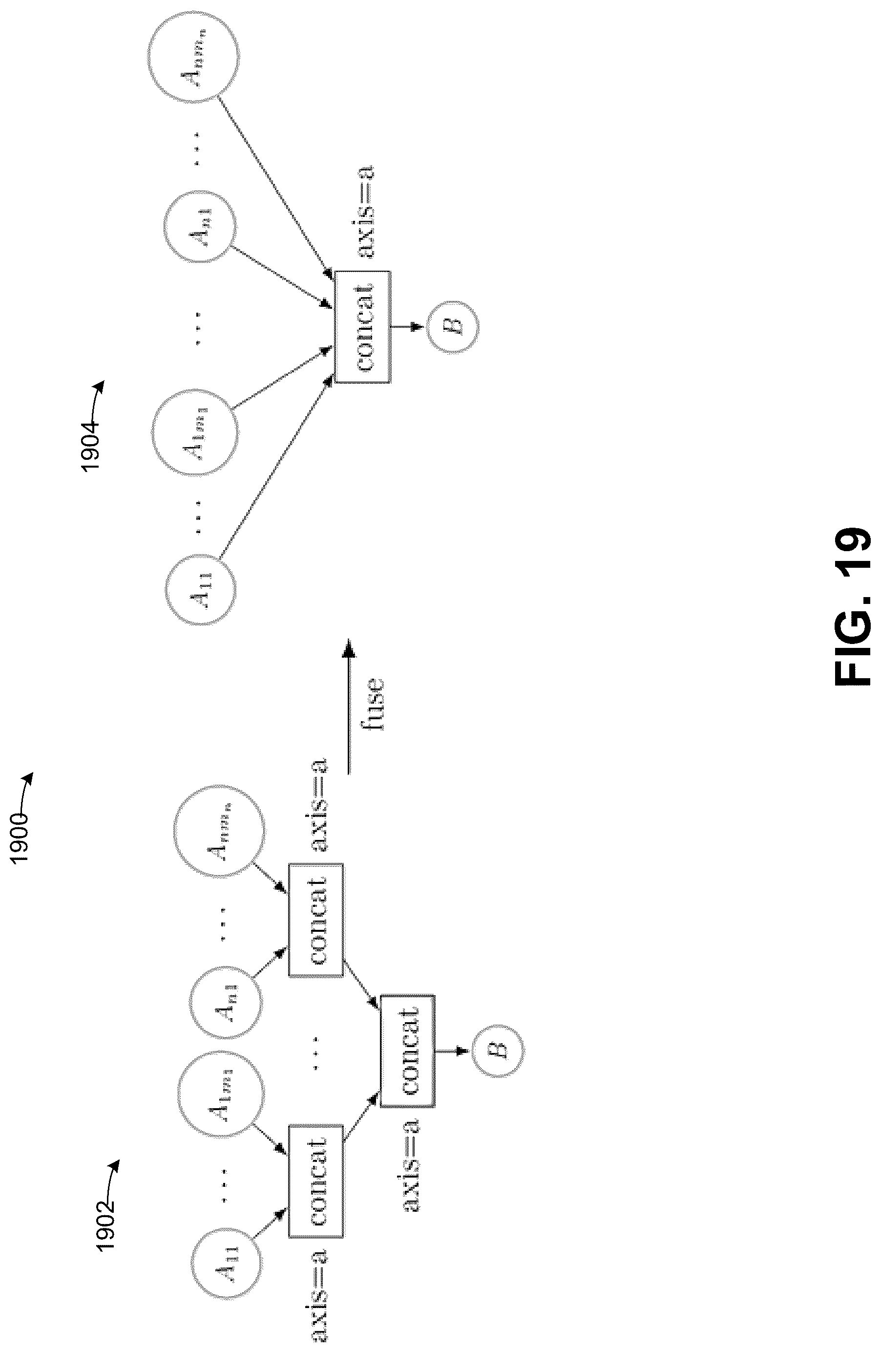 Patent US12619868 Figure 19 – Techniques for combining independent operations in a graph structure