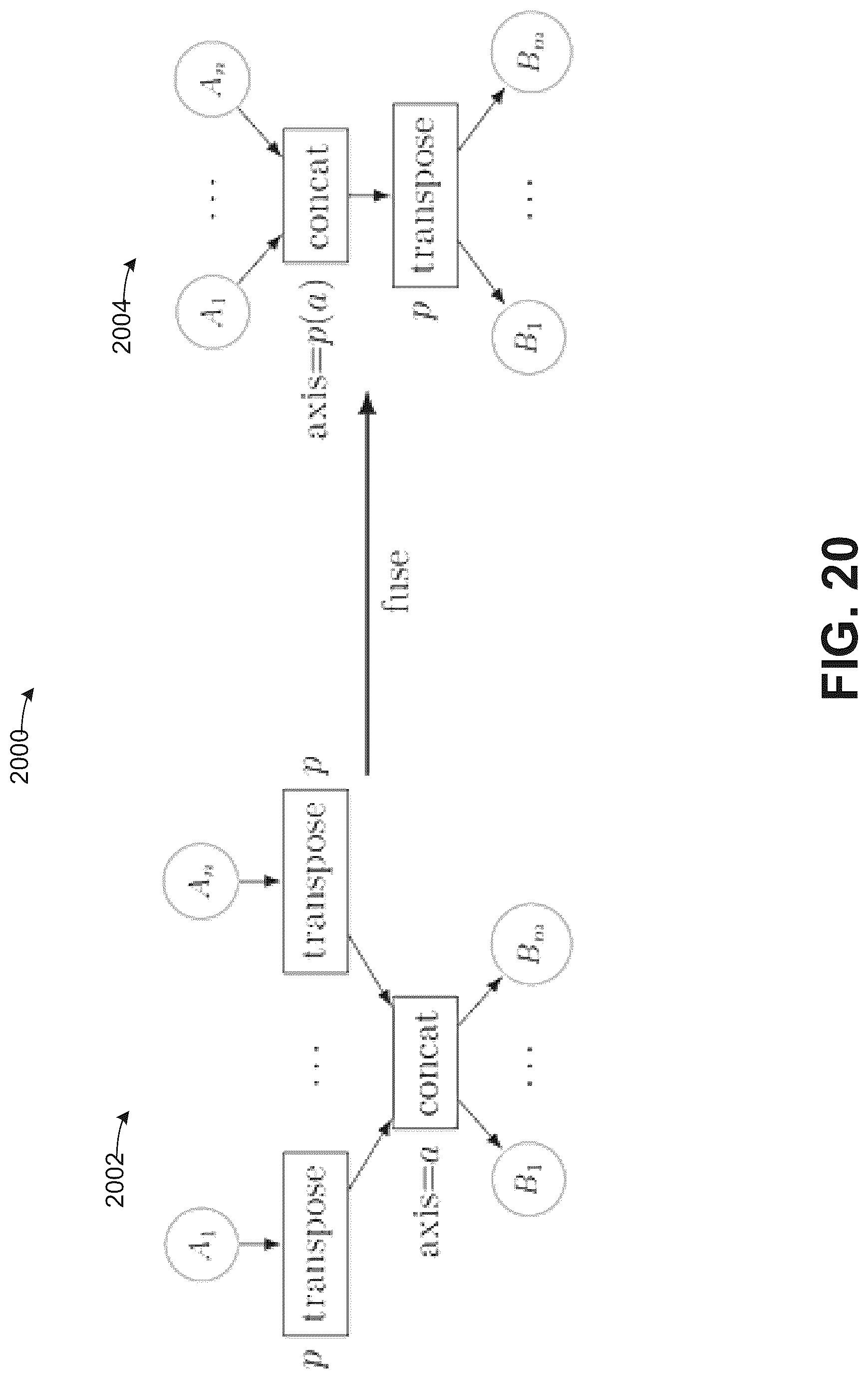 Patent US12619868 Figure 20 – Techniques for combining independent operations in a graph structure