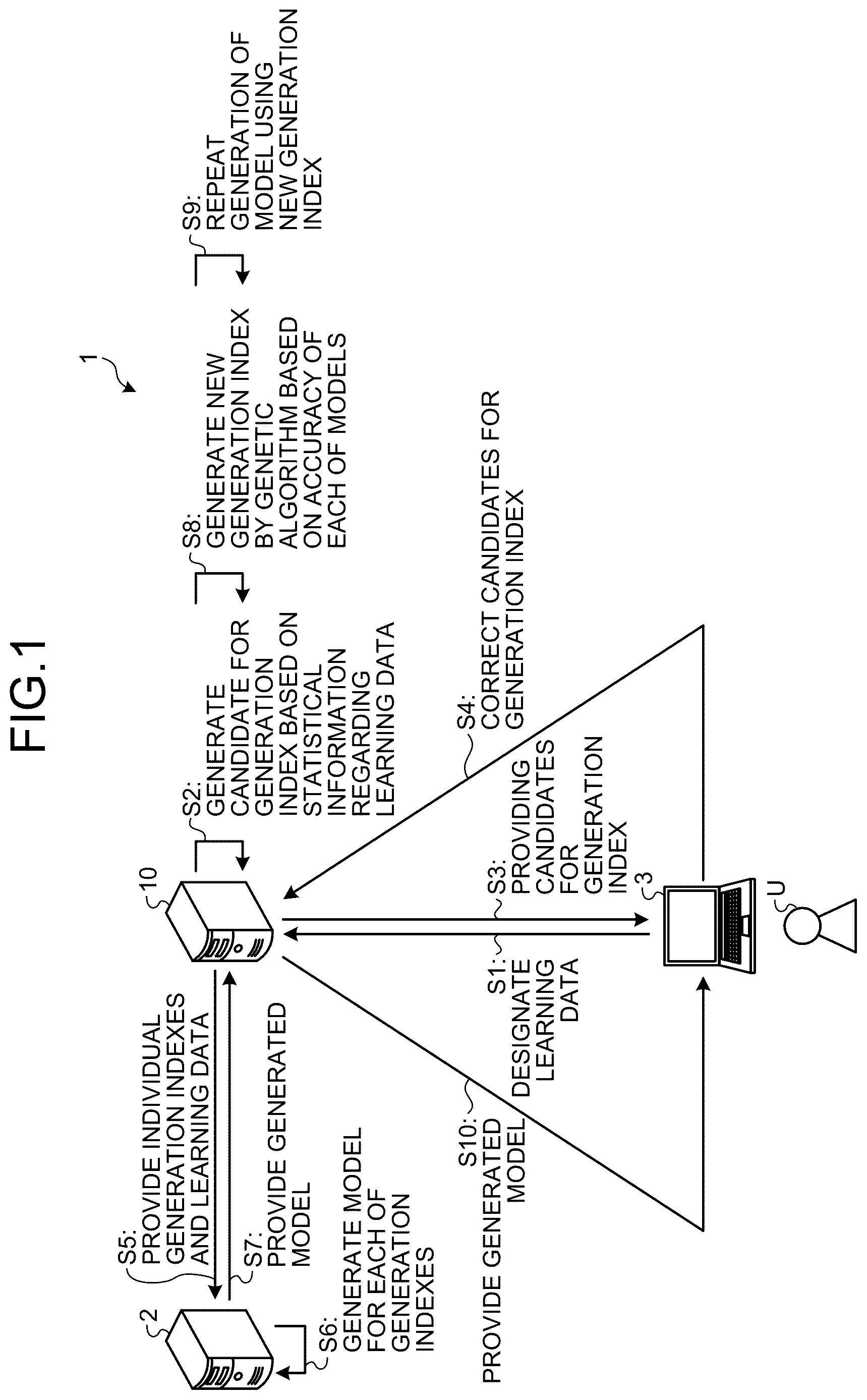 Patent US12619869 Figure 1 – Learning apparatus, learning method, and a non-transitory computer-readable storage medium