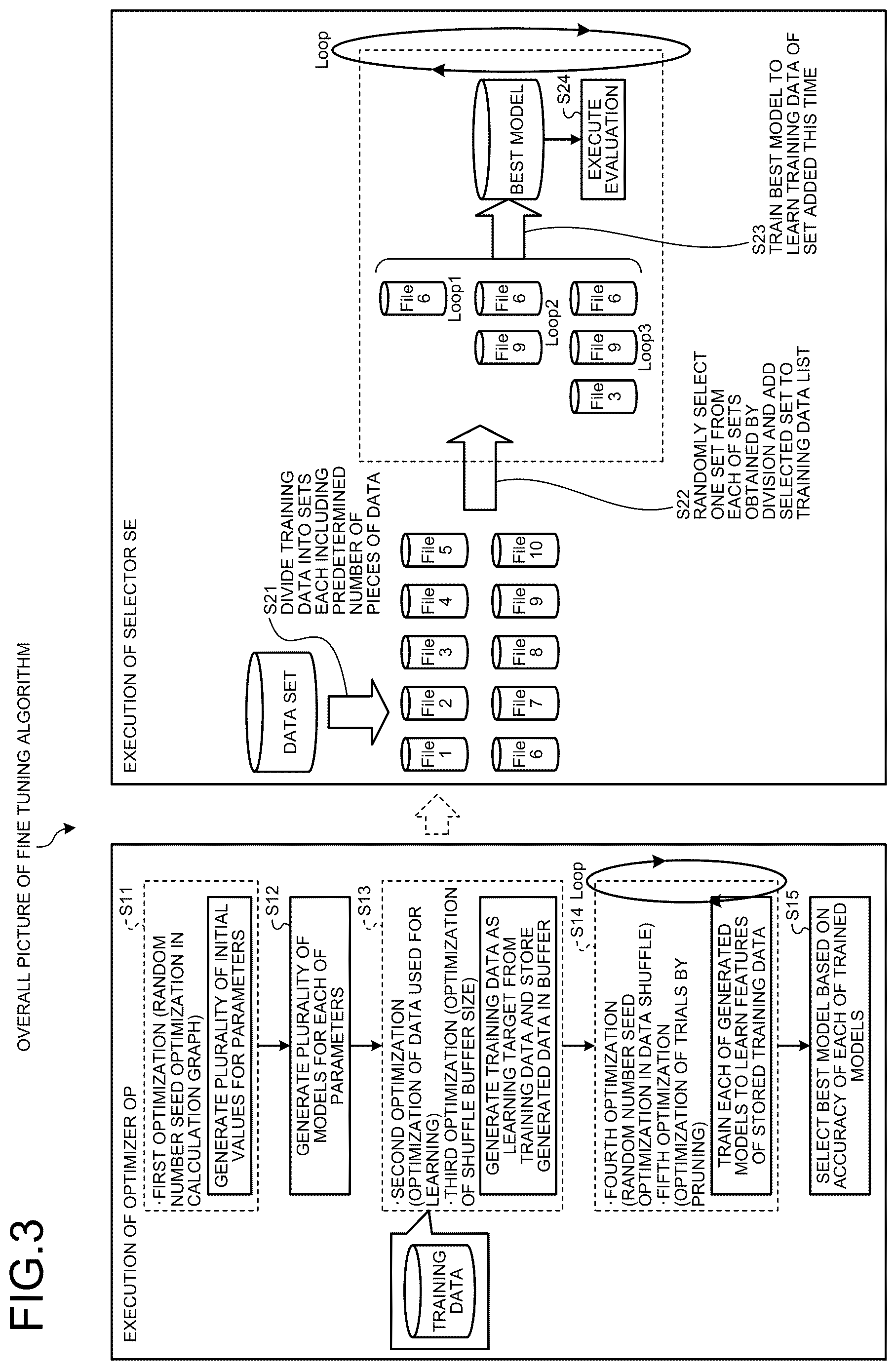 Patent US12619869 Figure 3 – Learning apparatus, learning method, and a non-transitory computer-readable storage medium