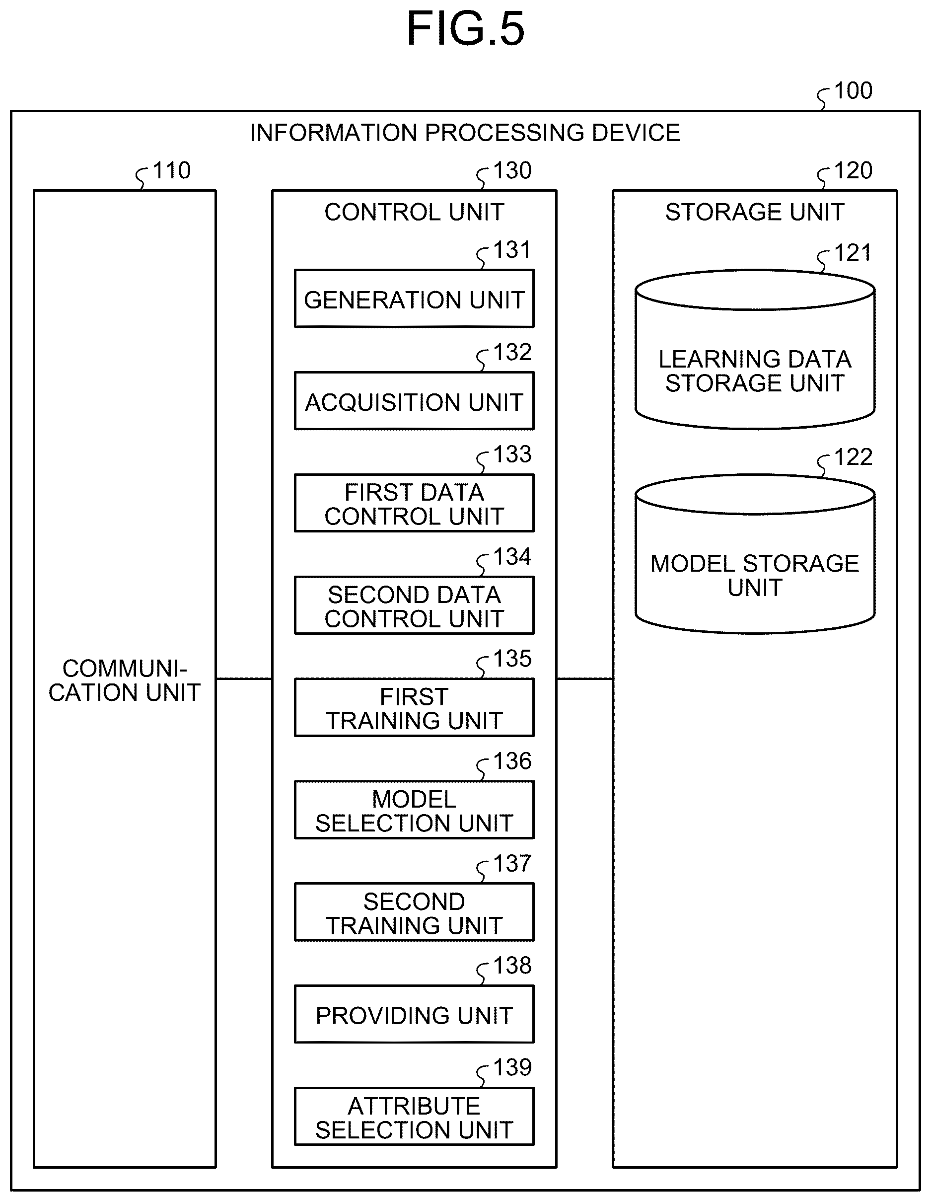 Patent US12619869 Figure 5 – Learning apparatus, learning method, and a non-transitory computer-readable storage medium