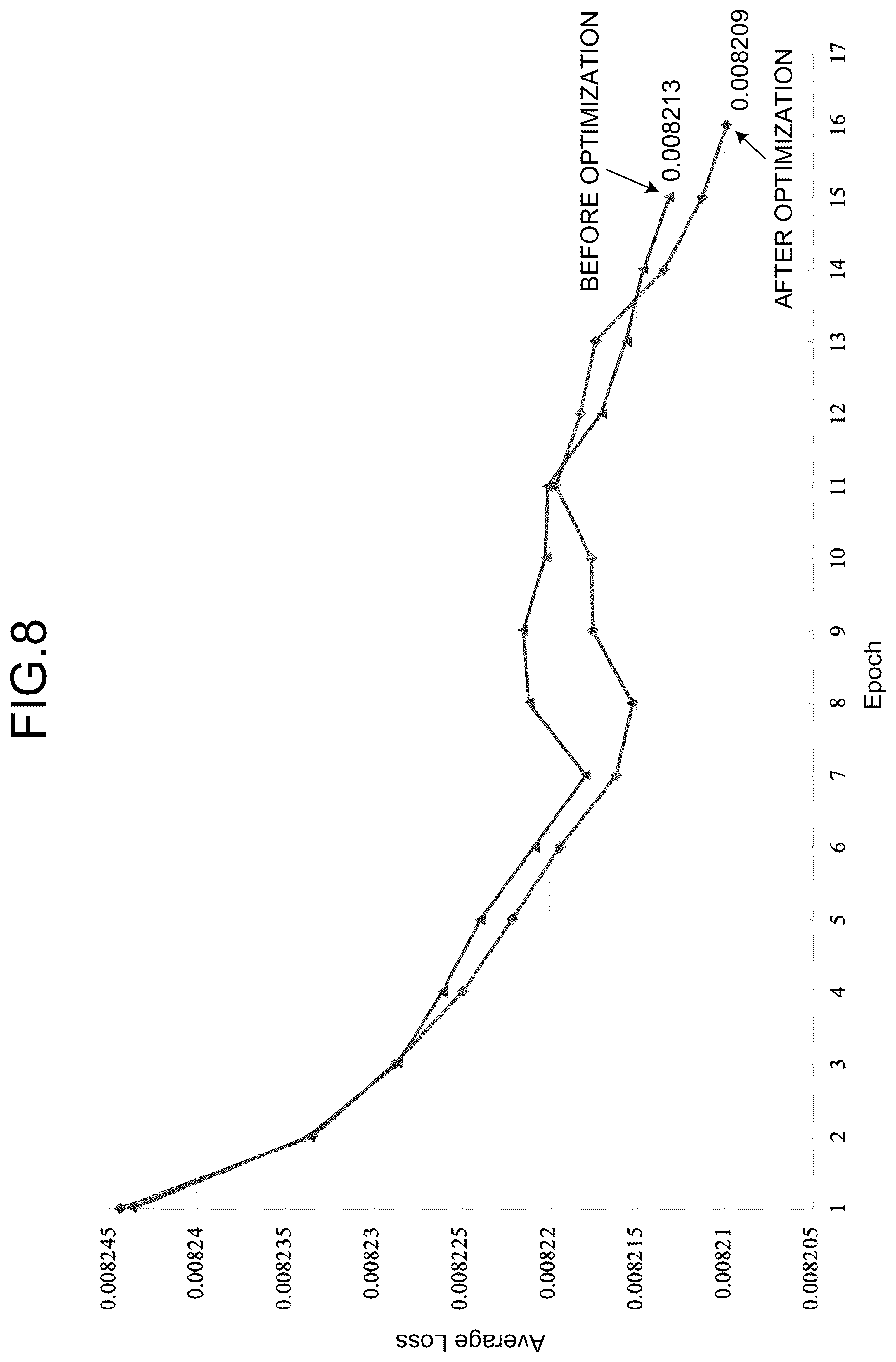 Patent US12619869 Figure 8 – Learning apparatus, learning method, and a non-transitory computer-readable storage medium