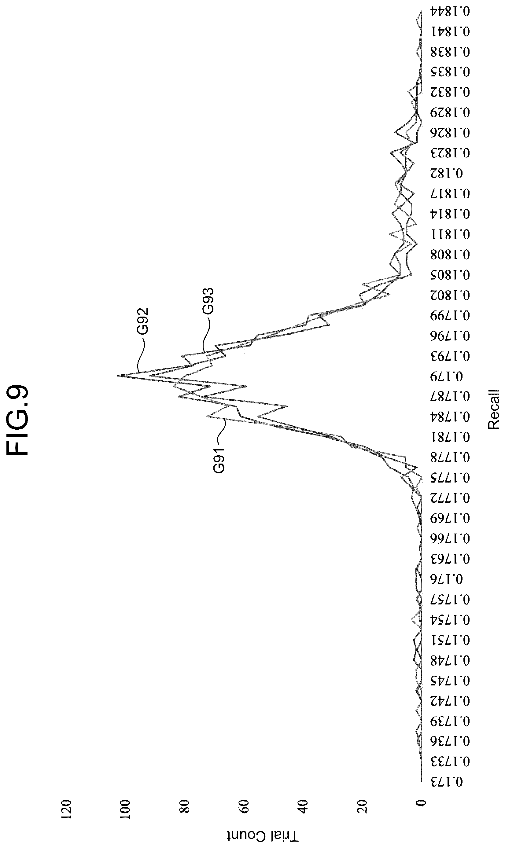 Patent US12619869 Figure 9 – Learning apparatus, learning method, and a non-transitory computer-readable storage medium
