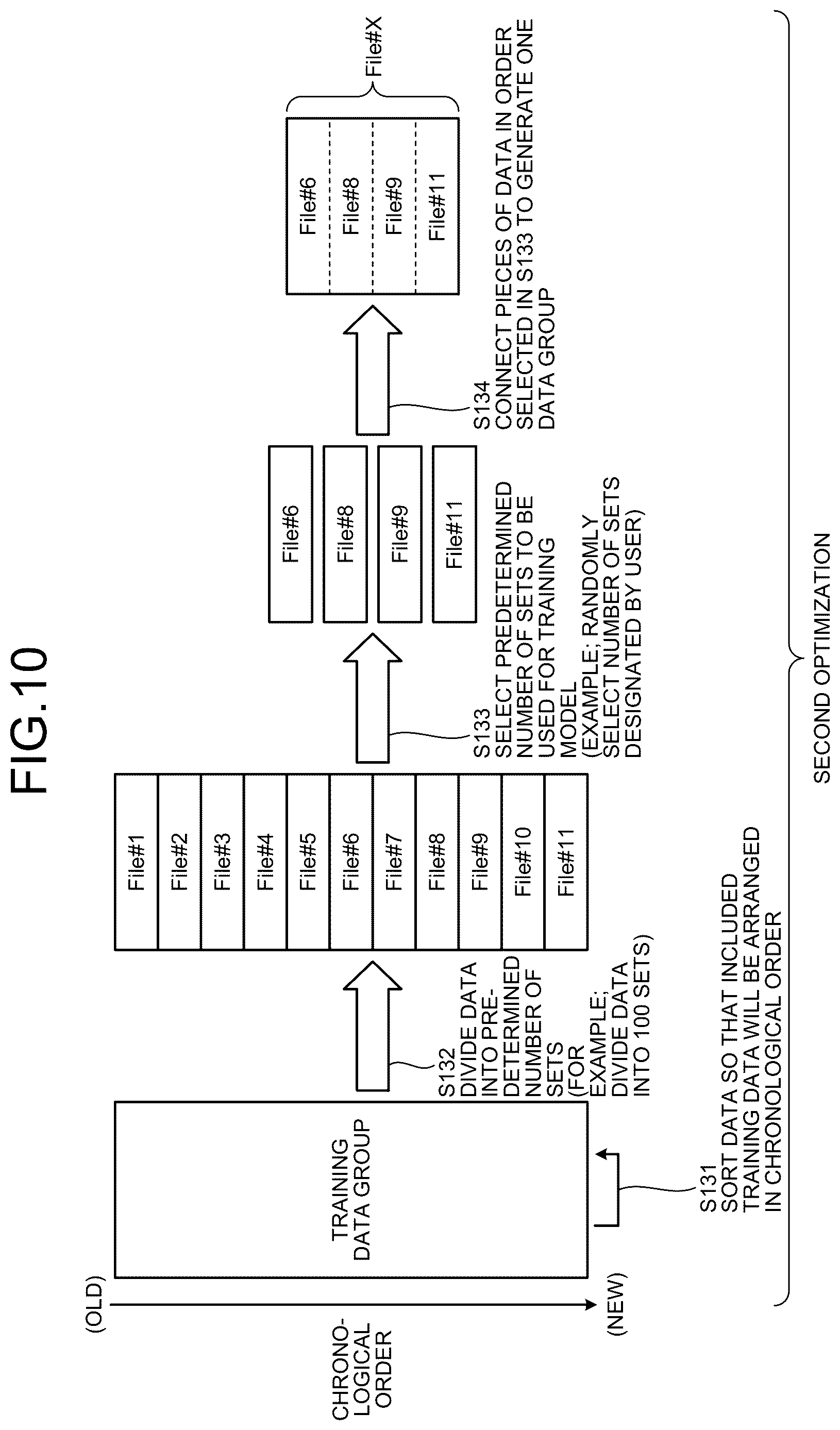 Patent US12619869 Figure 10 – Learning apparatus, learning method, and a non-transitory computer-readable storage medium