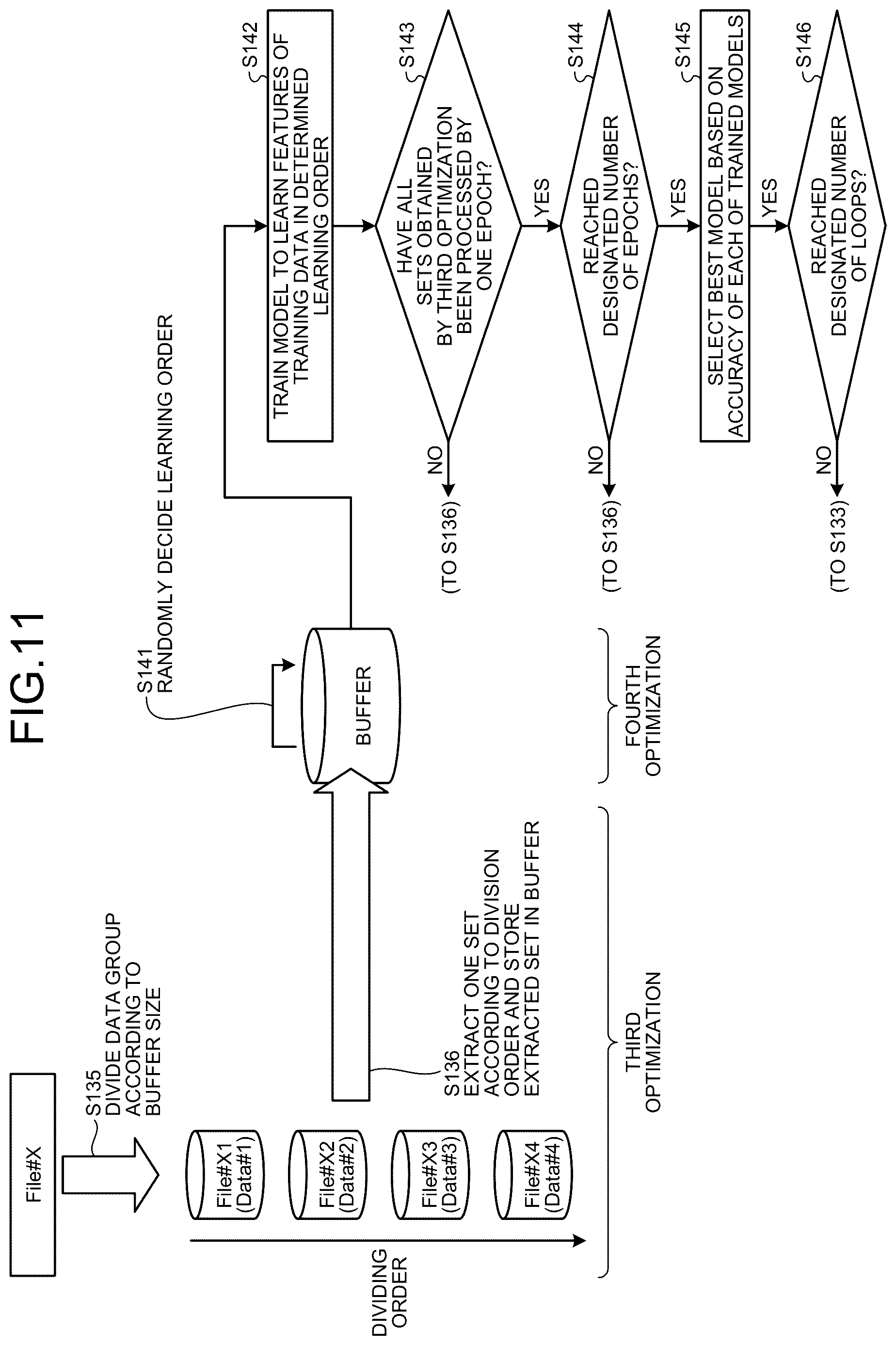 Patent US12619869 Figure 11 – Learning apparatus, learning method, and a non-transitory computer-readable storage medium