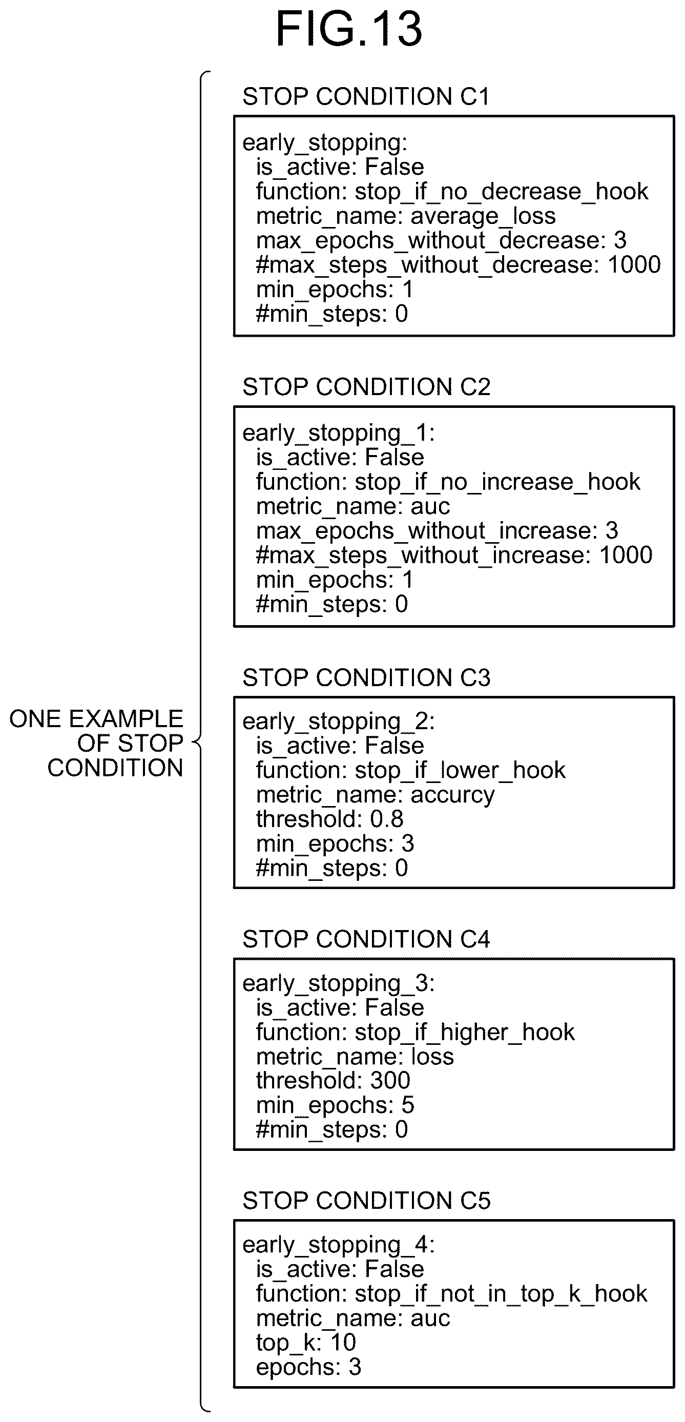 Patent US12619869 Figure 13 – Learning apparatus, learning method, and a non-transitory computer-readable storage medium