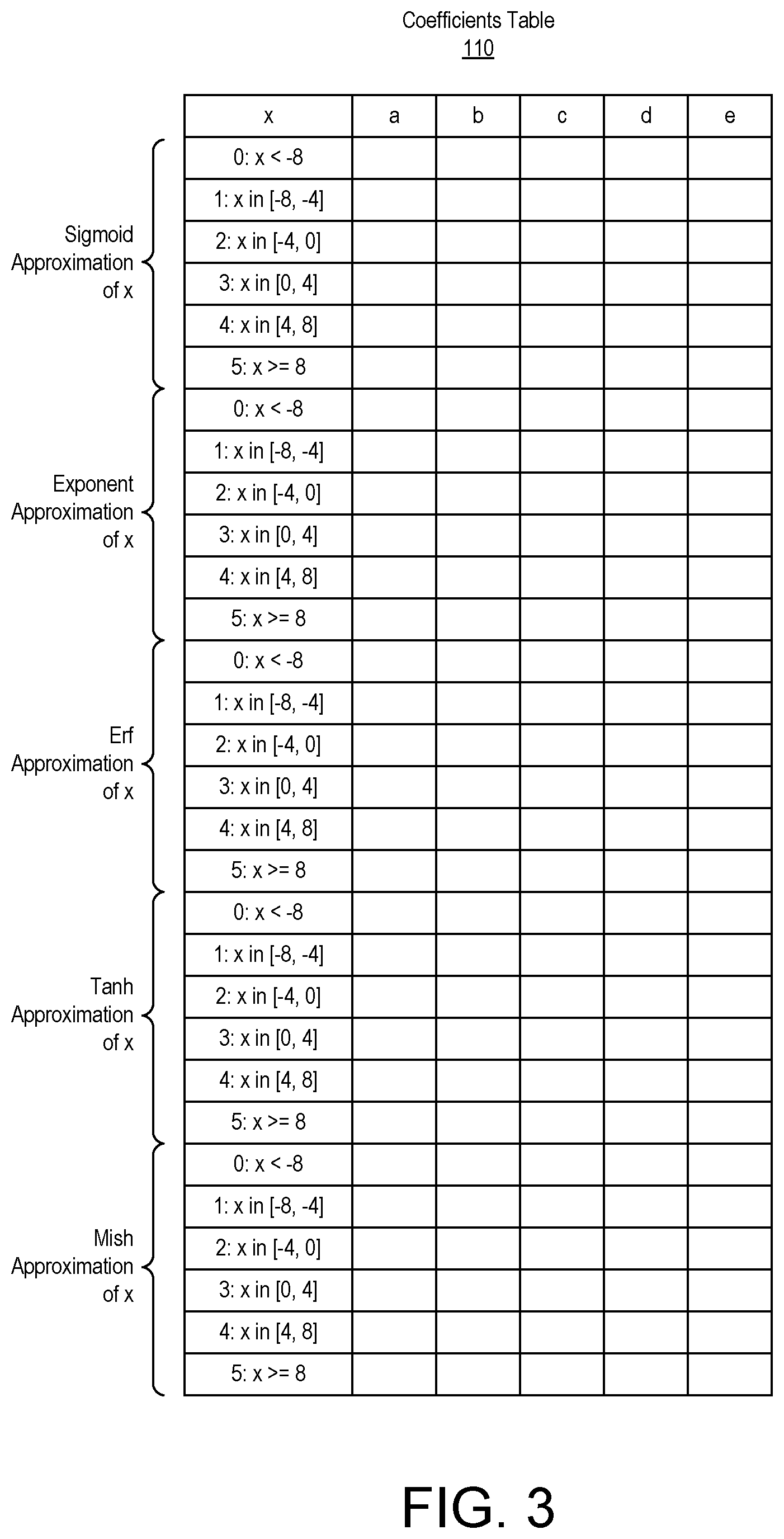Patent US12619870 Figure 2 – Programmable non-linear activation engine for neural network acceleration