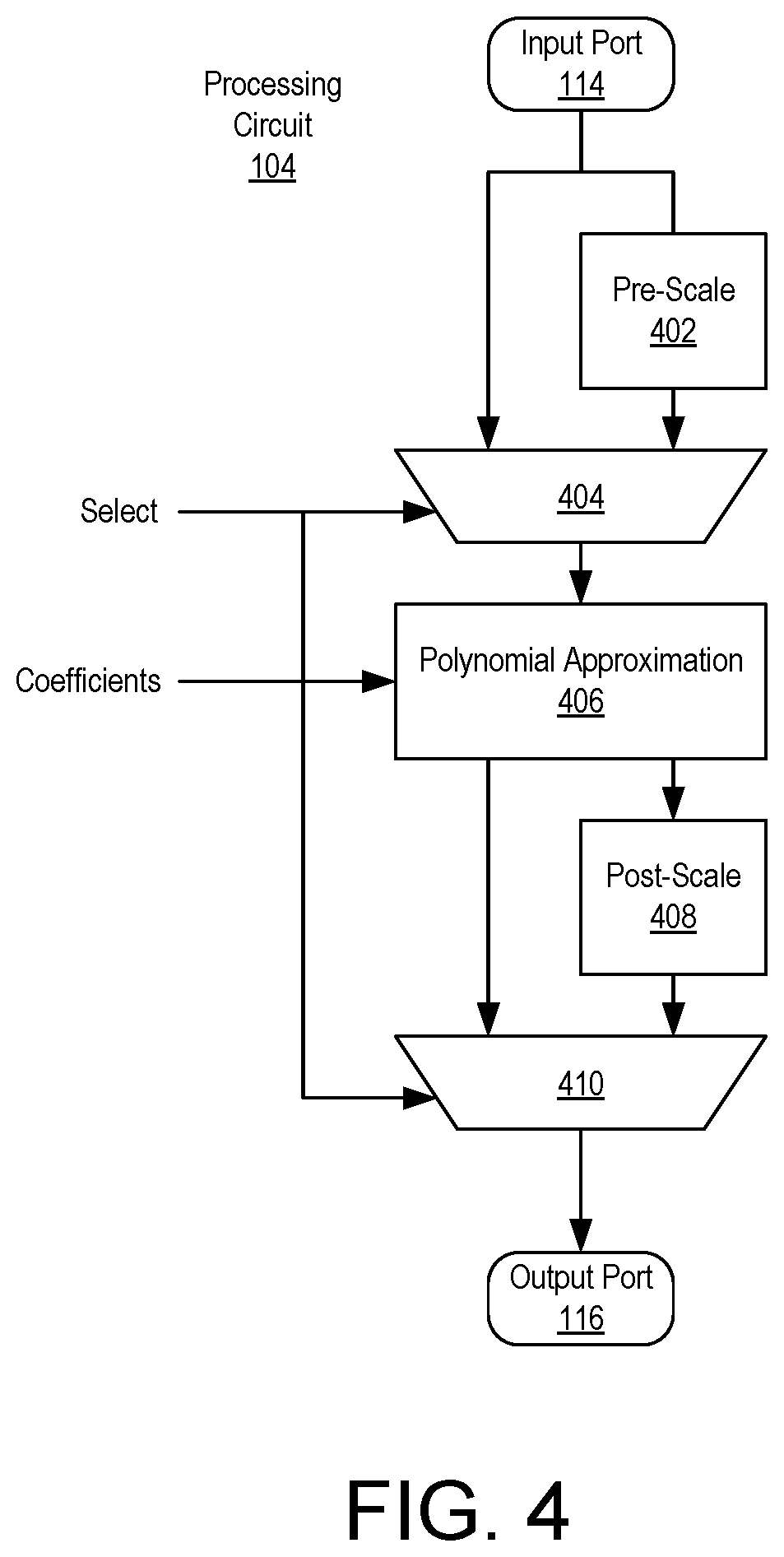 Patent US12619870 Figure 3 – Programmable non-linear activation engine for neural network acceleration