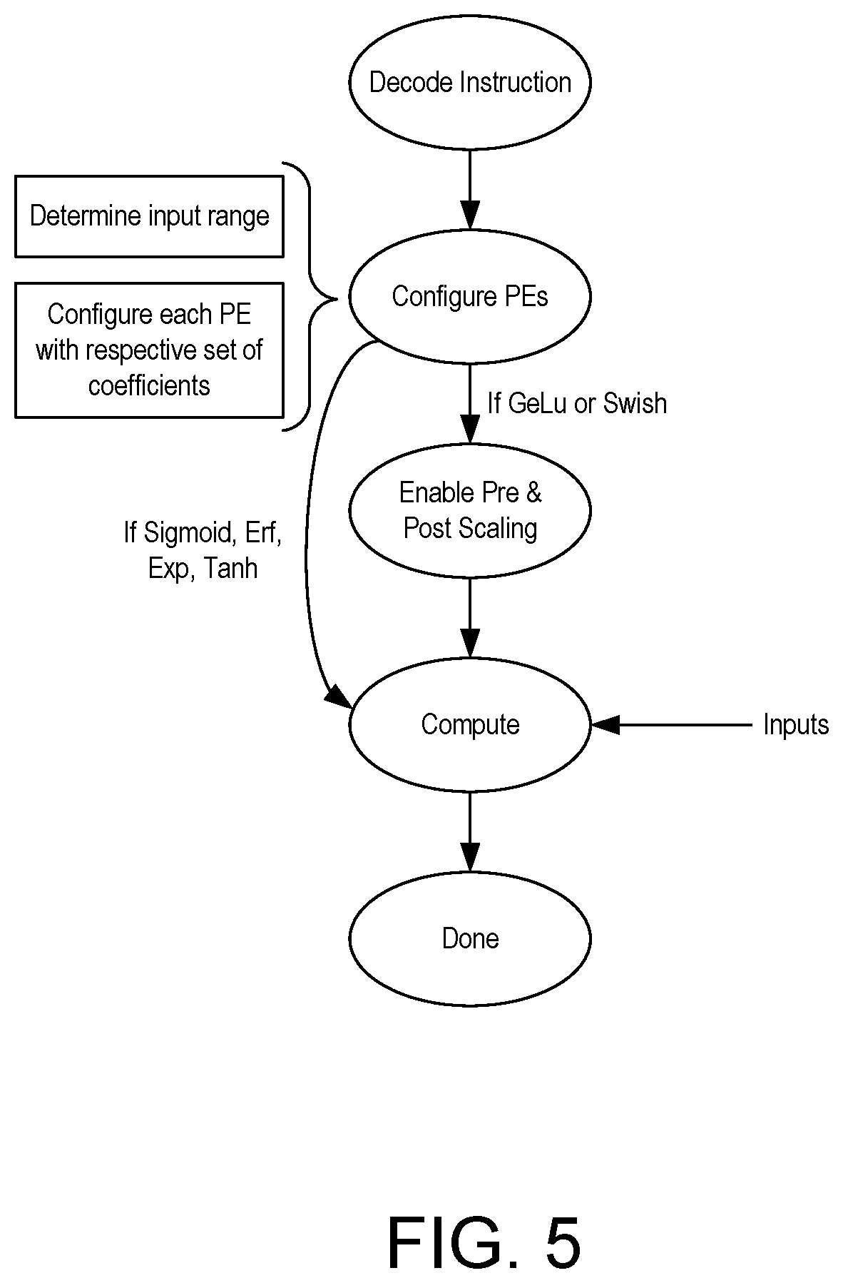 Patent US12619870 Figure 4 – Programmable non-linear activation engine for neural network acceleration