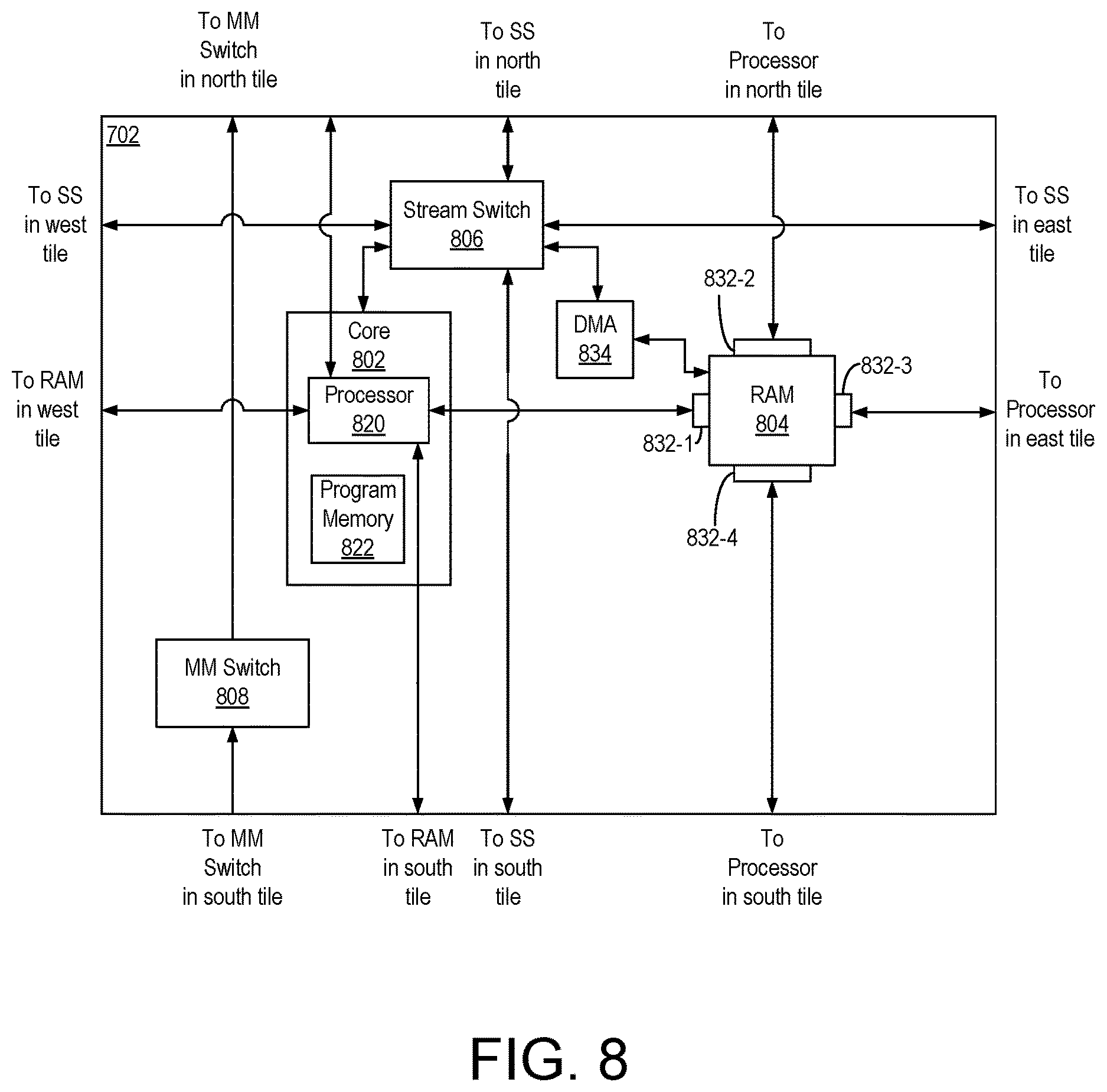 Patent US12619870 Figure 7 – Programmable non-linear activation engine for neural network acceleration