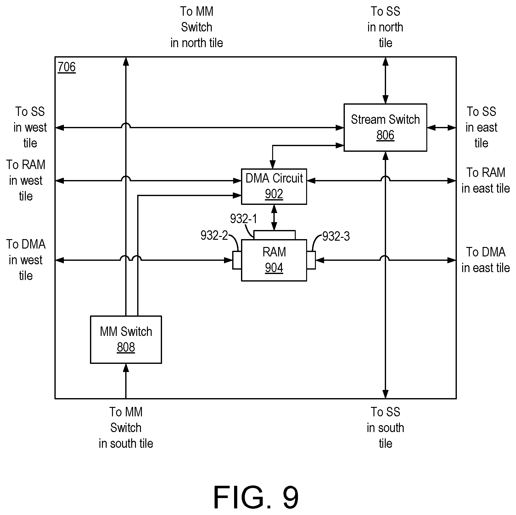 Patent US12619870 Figure 8 – Programmable non-linear activation engine for neural network acceleration