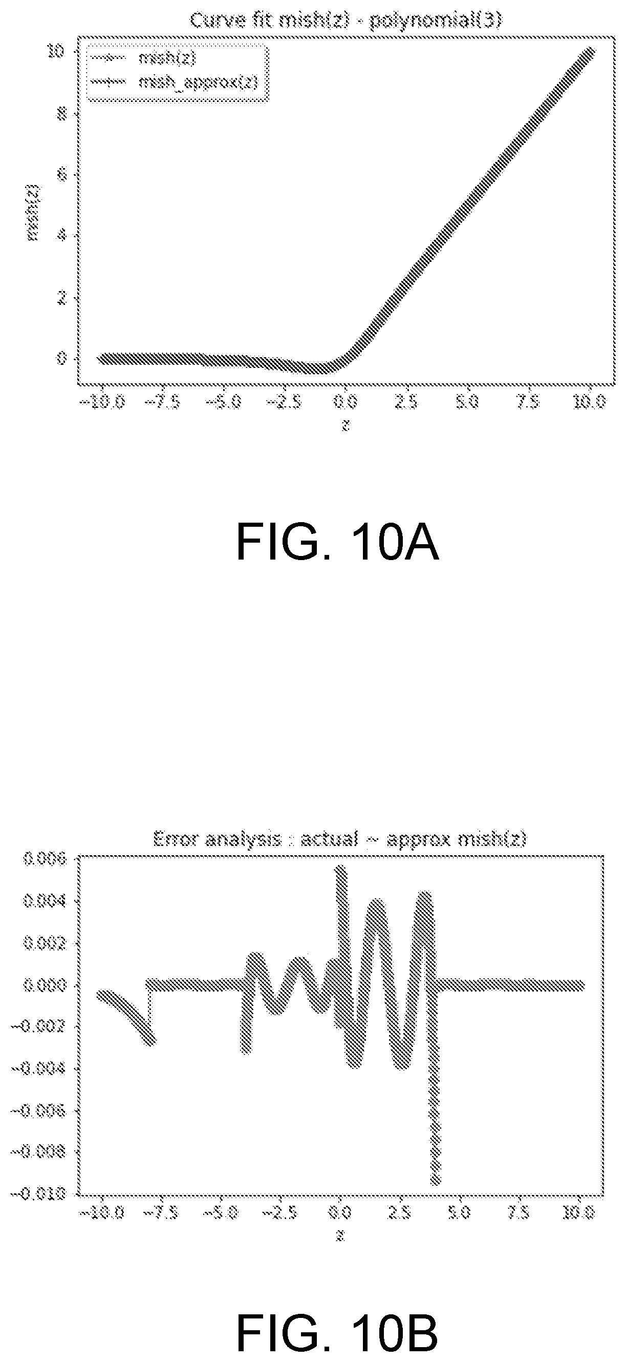 Patent US12619870 Figure 9 – Programmable non-linear activation engine for neural network acceleration