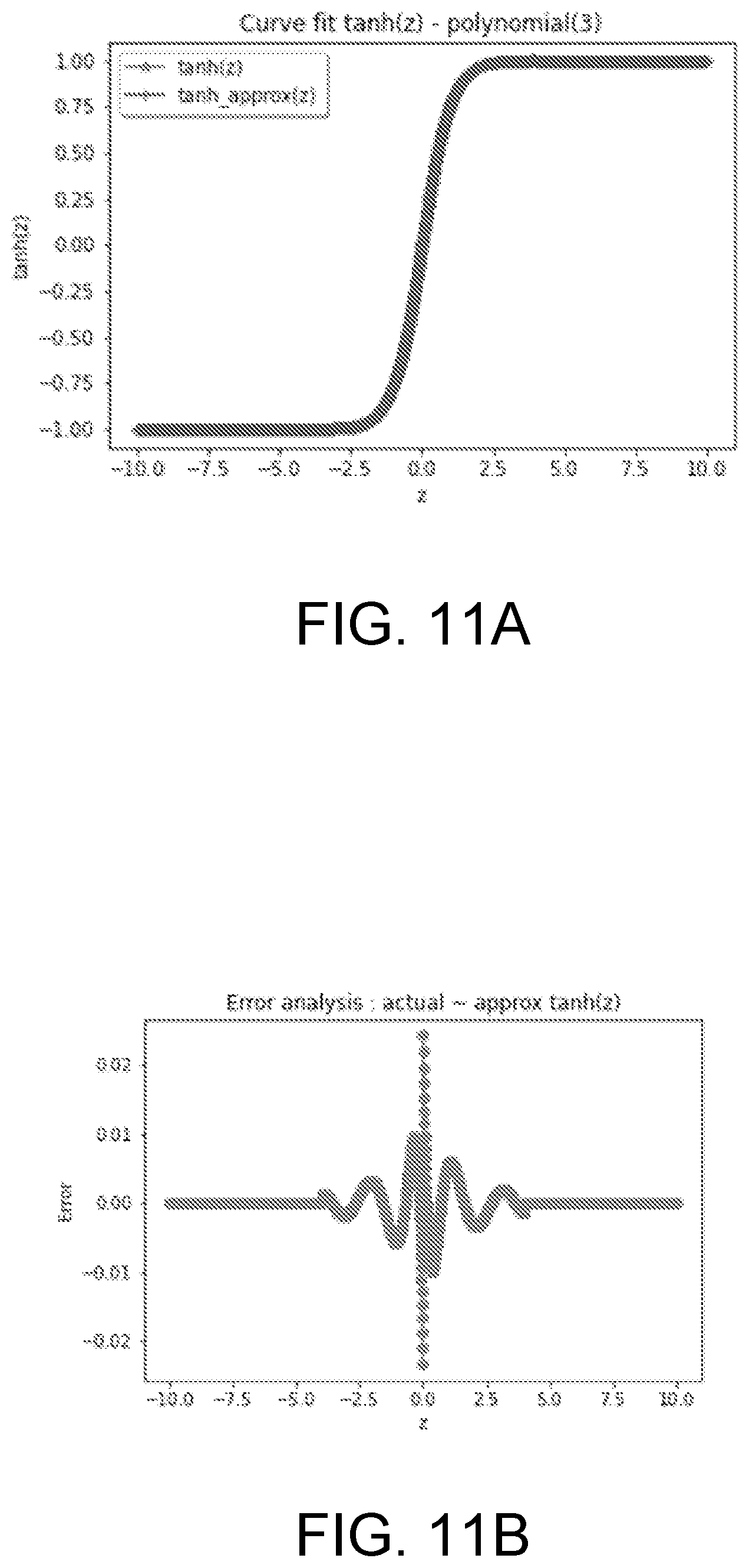 Patent US12619870 Figure 10 – Programmable non-linear activation engine for neural network acceleration