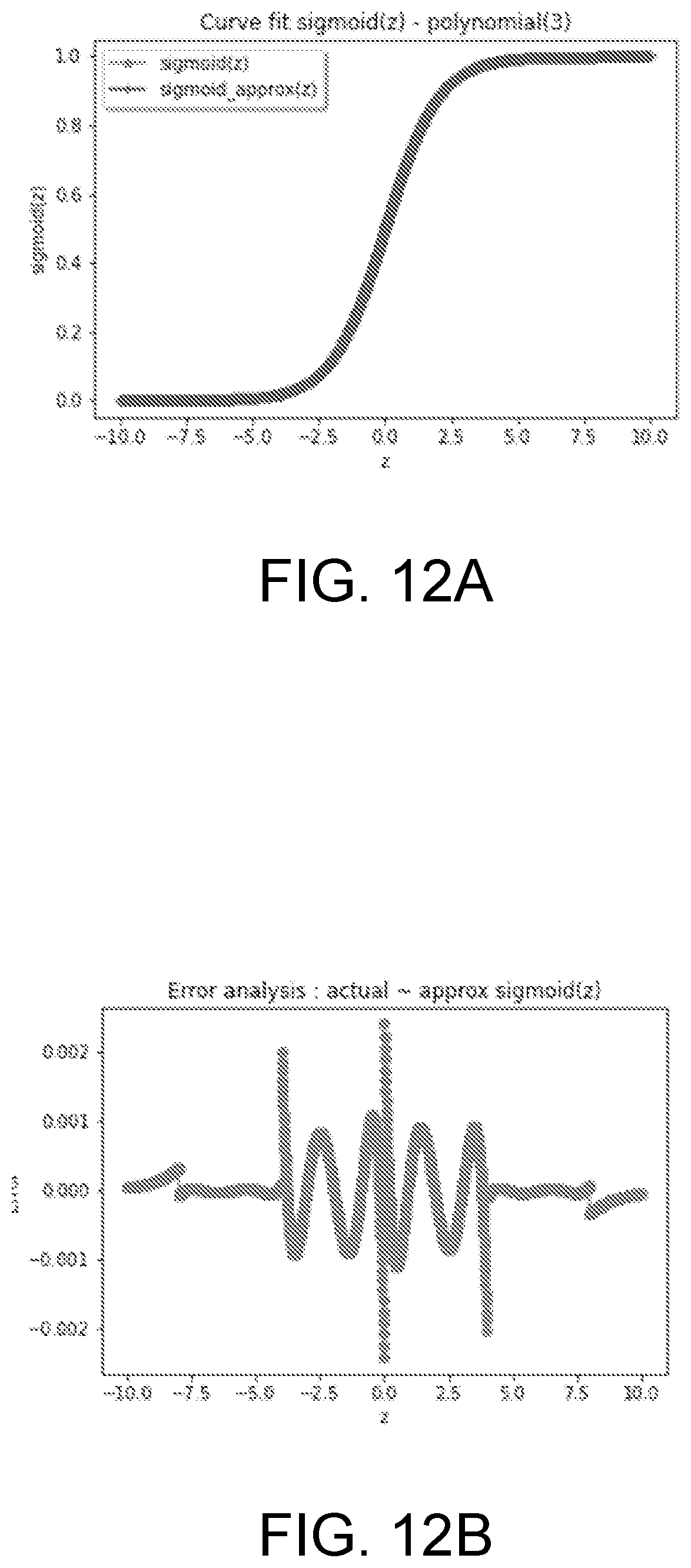 Patent US12619870 Figure 11 – Programmable non-linear activation engine for neural network acceleration