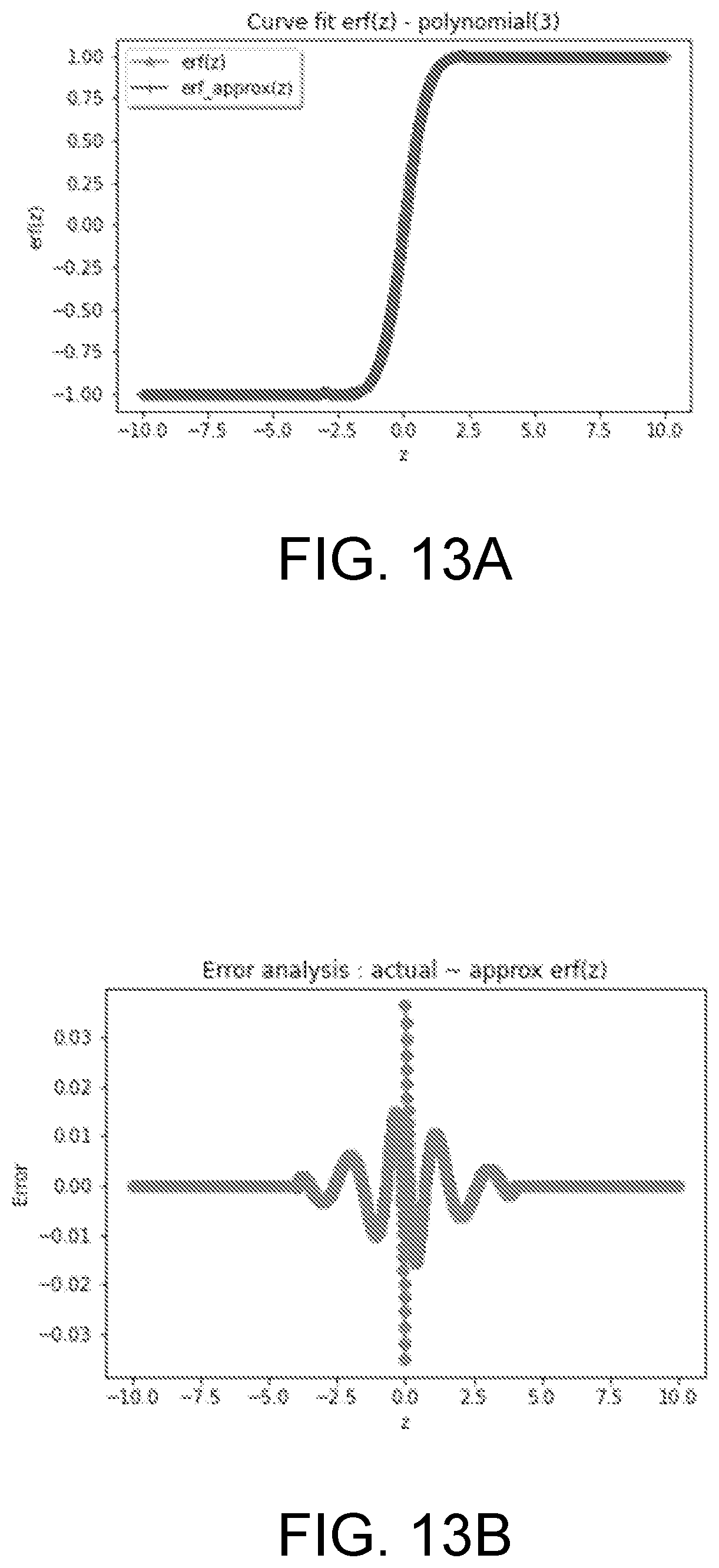 Patent US12619870 Figure 12 – Programmable non-linear activation engine for neural network acceleration