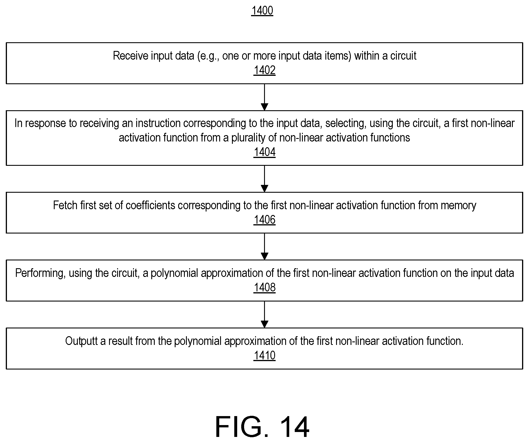Patent US12619870 Figure 13 – Programmable non-linear activation engine for neural network acceleration