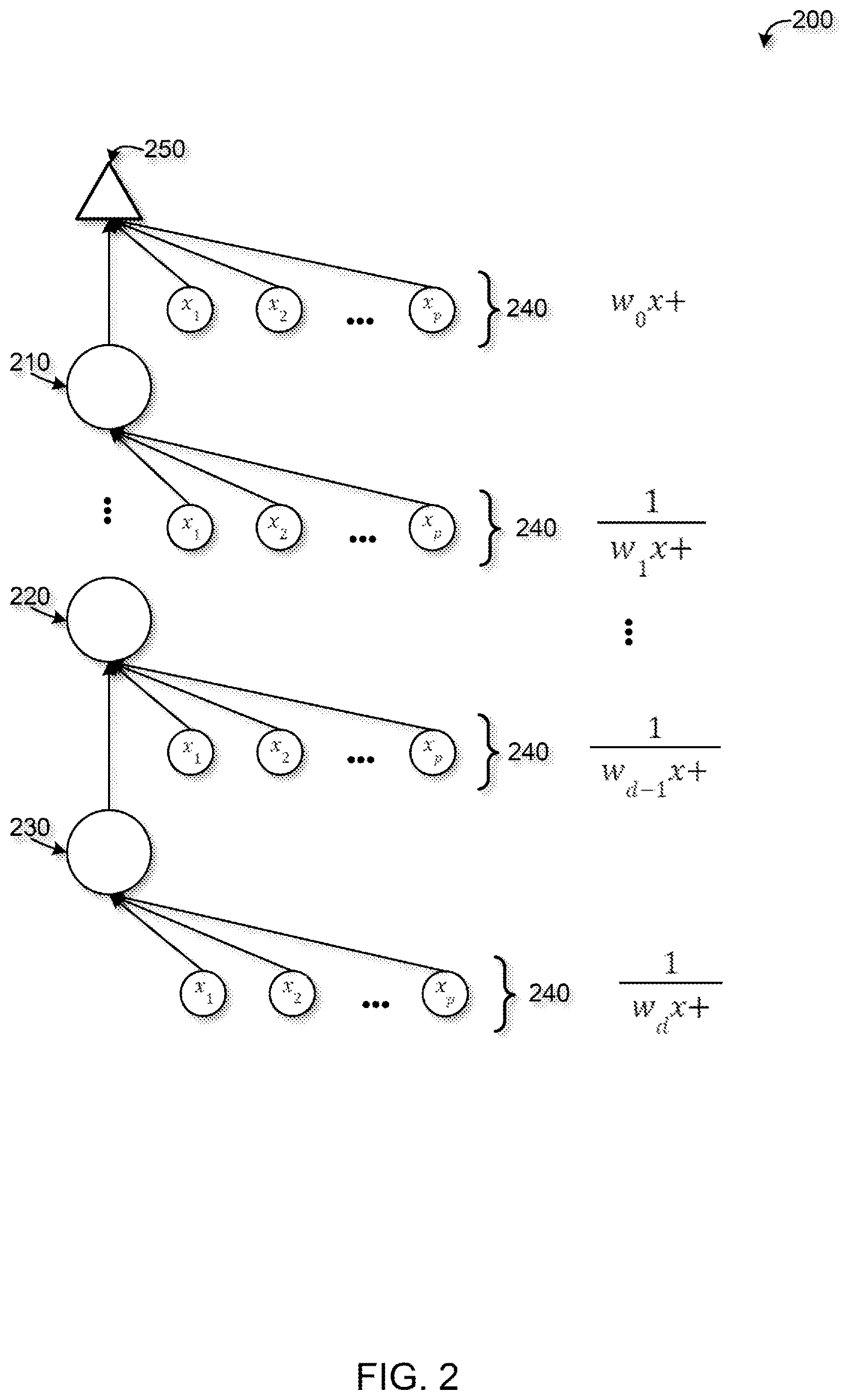 Patent US12619871 Figure 2 – Interpretable neural network architecture using continued fractions