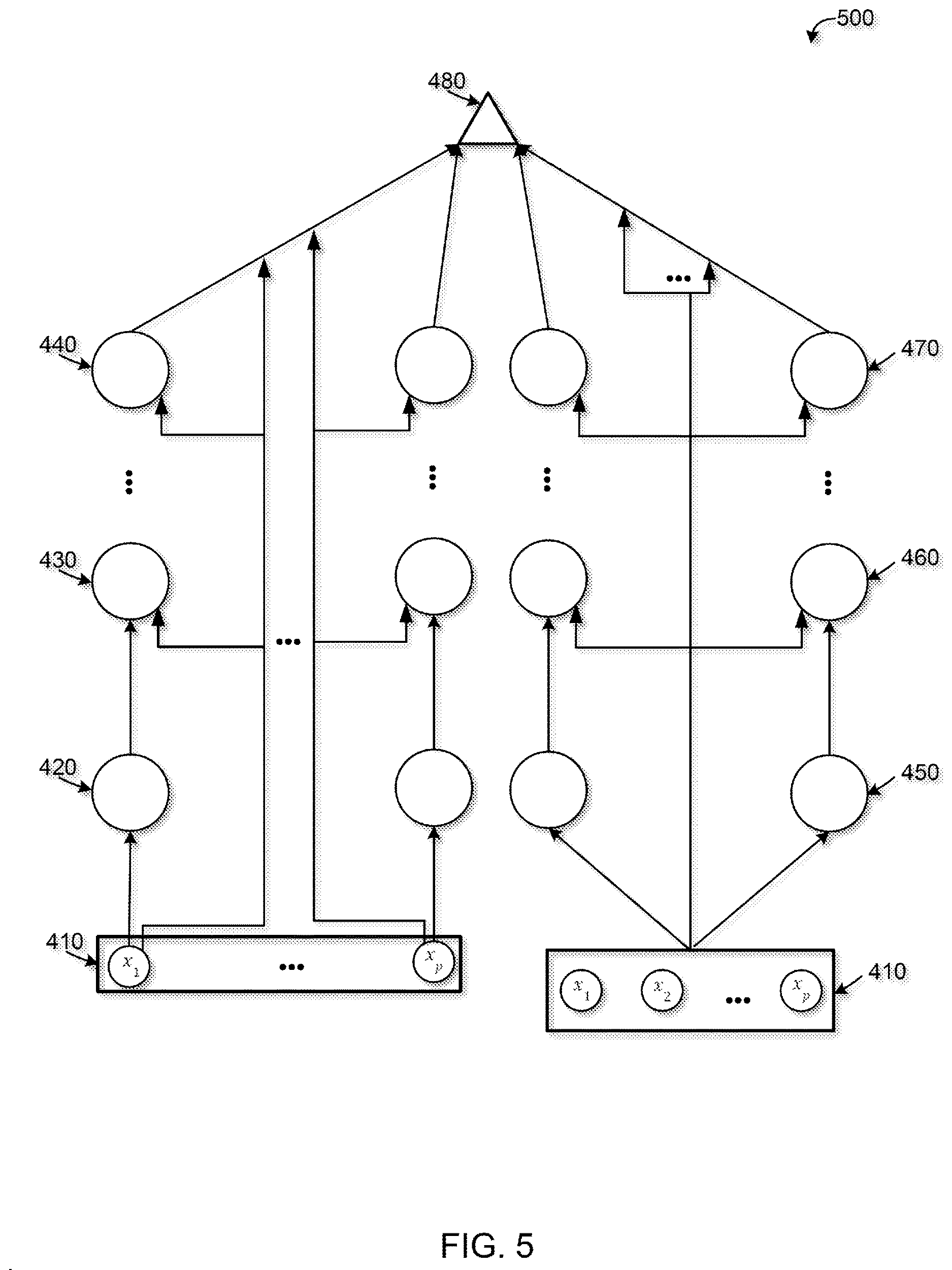 Patent US12619871 Figure 5 – Interpretable neural network architecture using continued fractions
