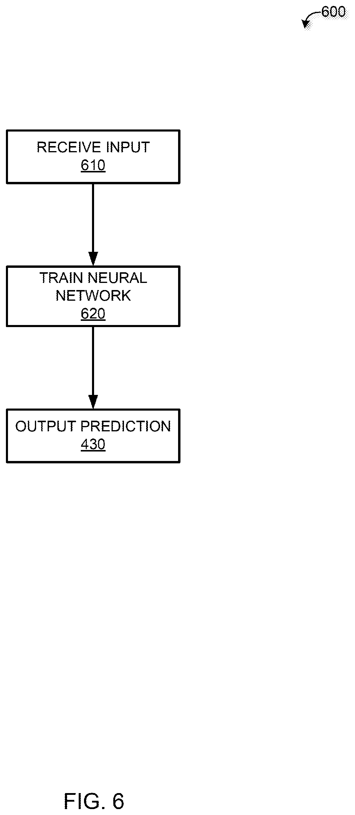 Patent US12619871 Figure 6 – Interpretable neural network architecture using continued fractions